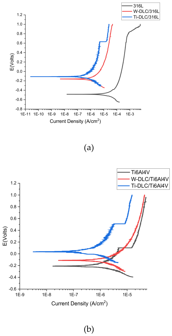 Preprints 230223 g011