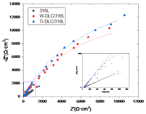 Preprints 230223 g012a
