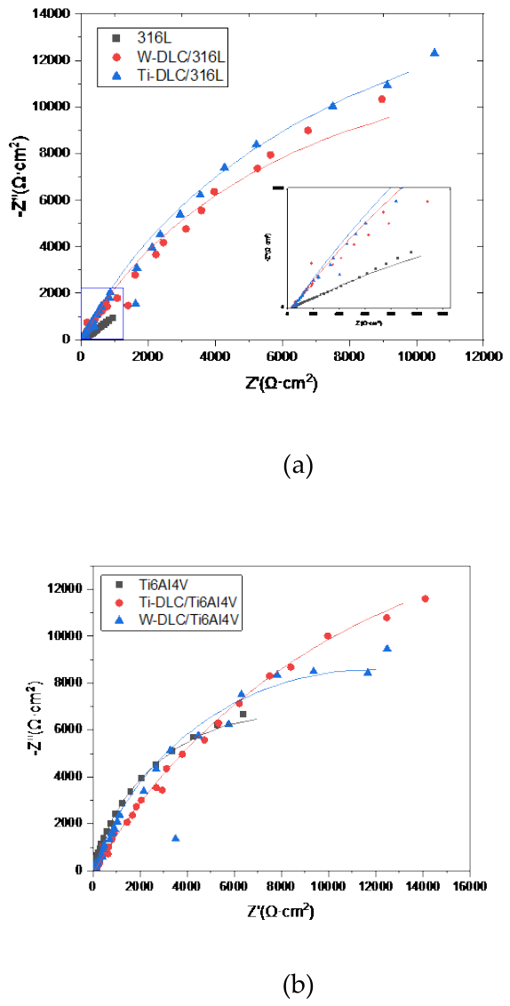 Preprints 230223 g012b