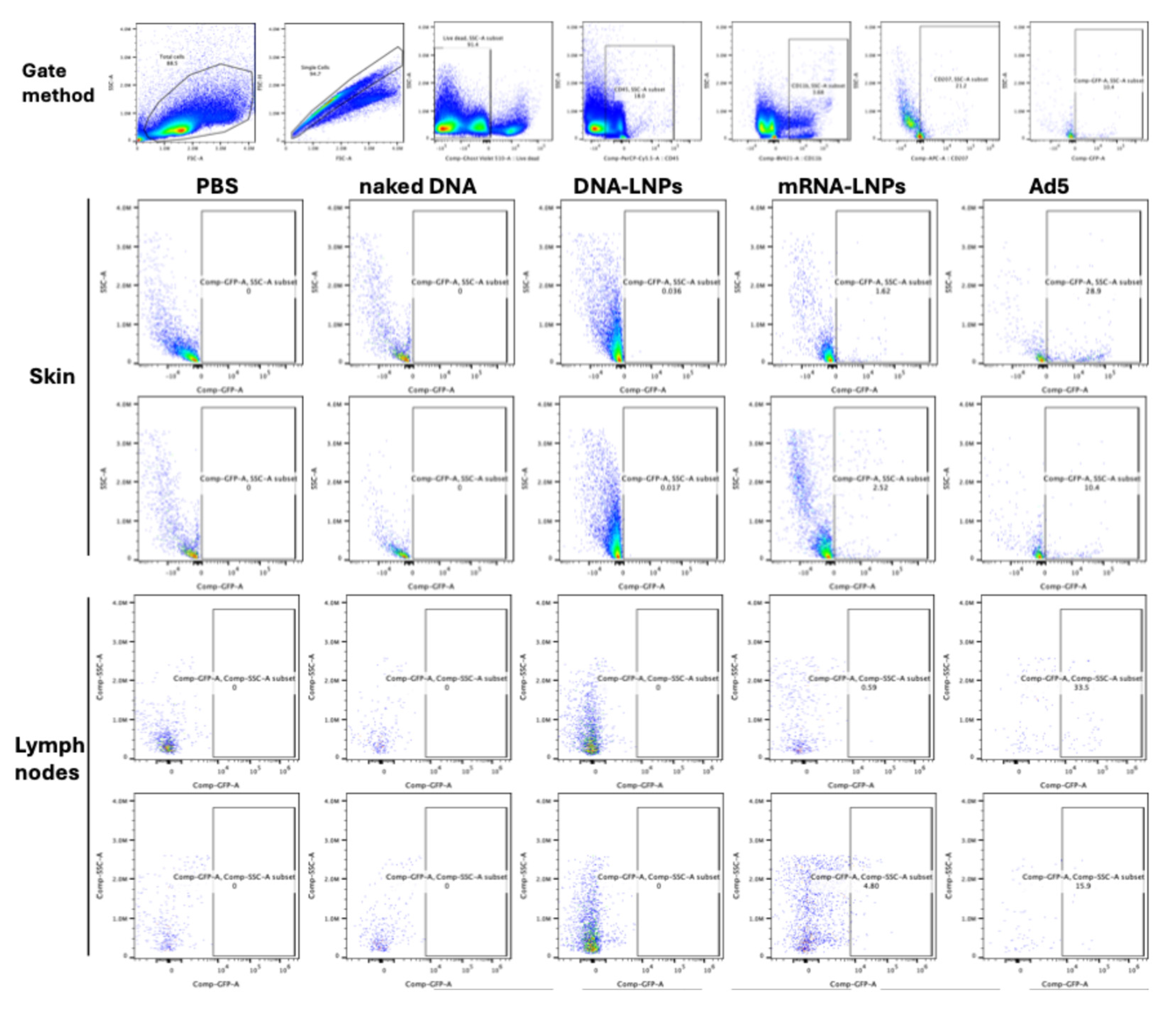 Preprints 192400 g003