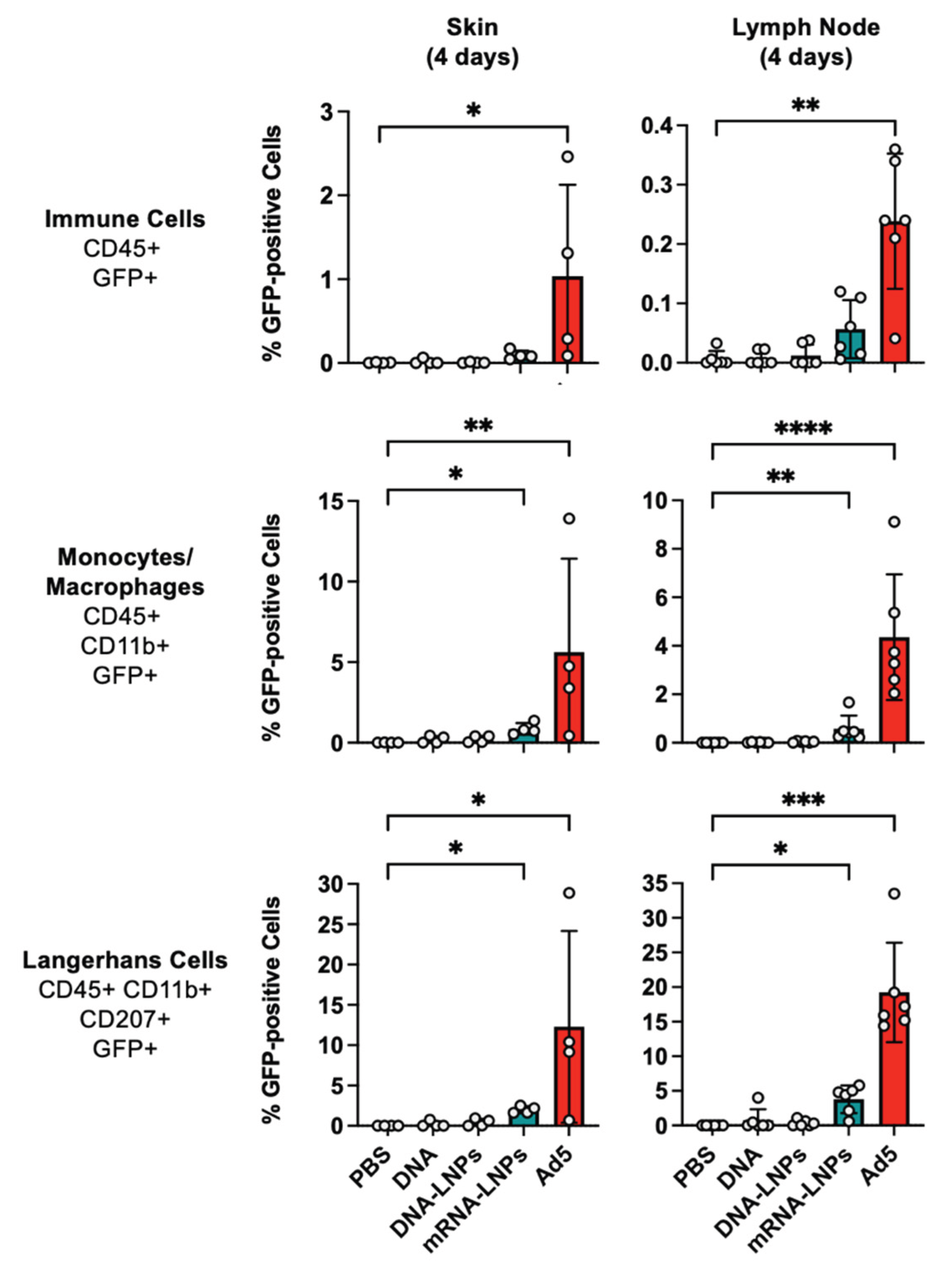 Preprints 192400 g004
