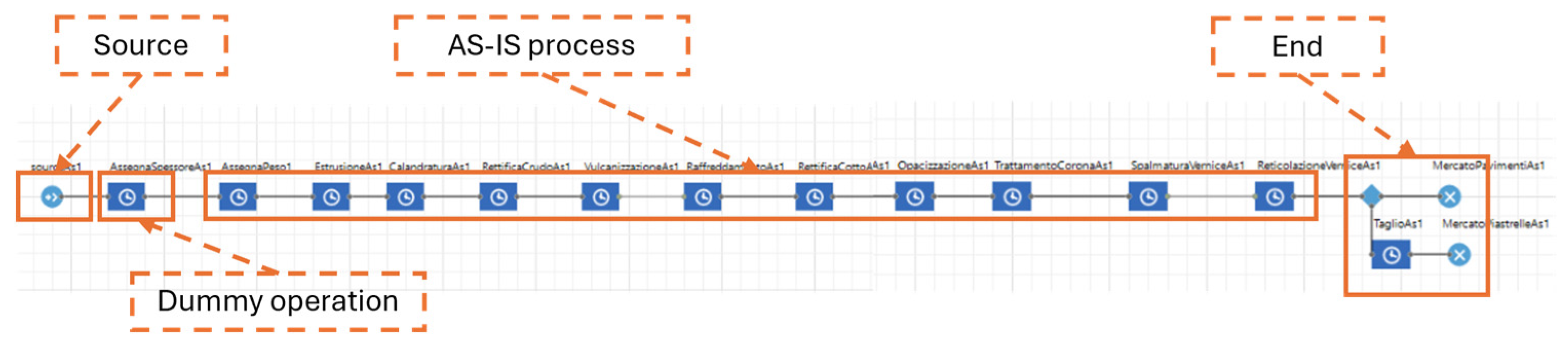 Preprints 150549 g001
