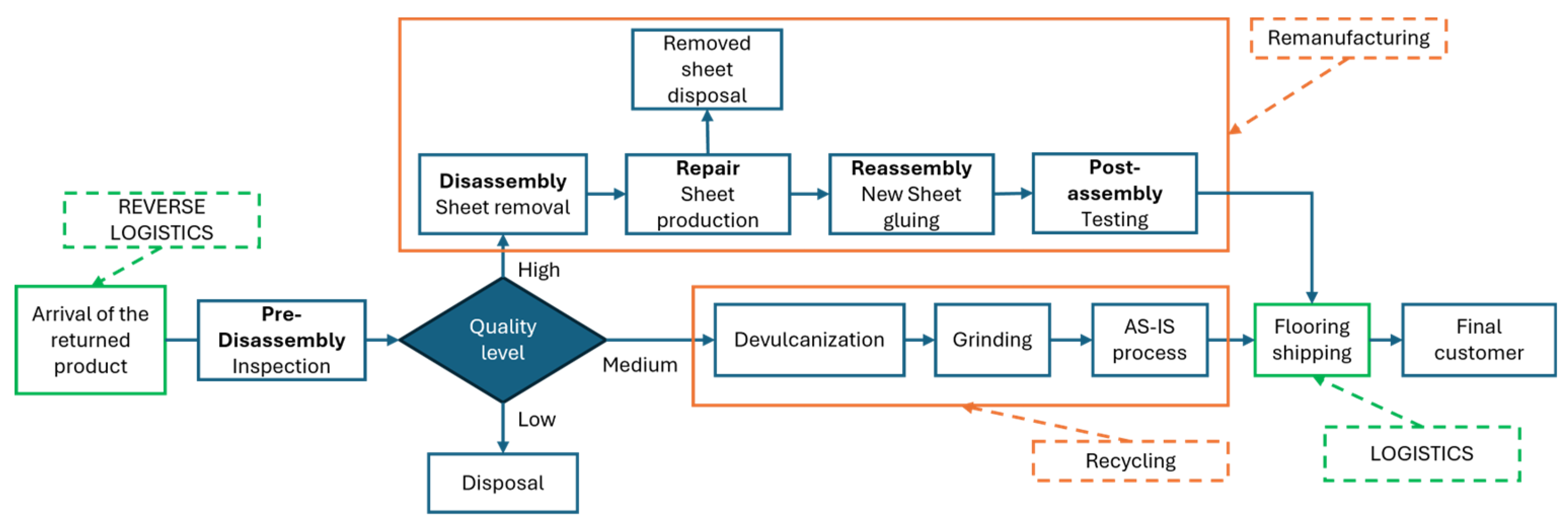 Preprints 150549 g002