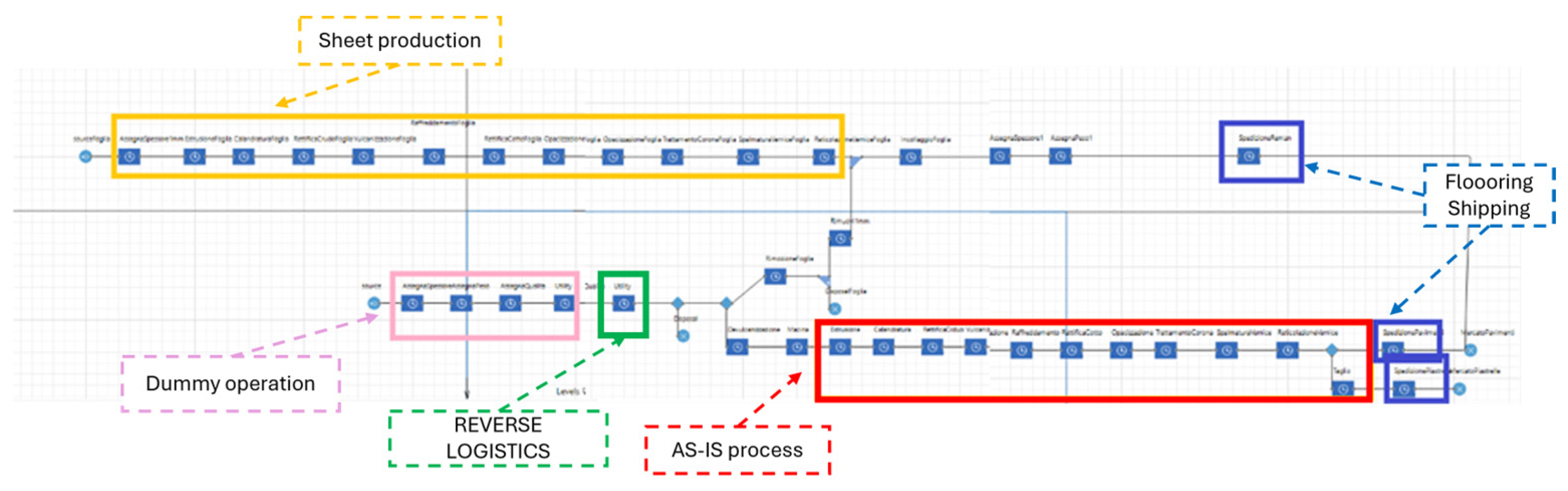 Preprints 150549 g003