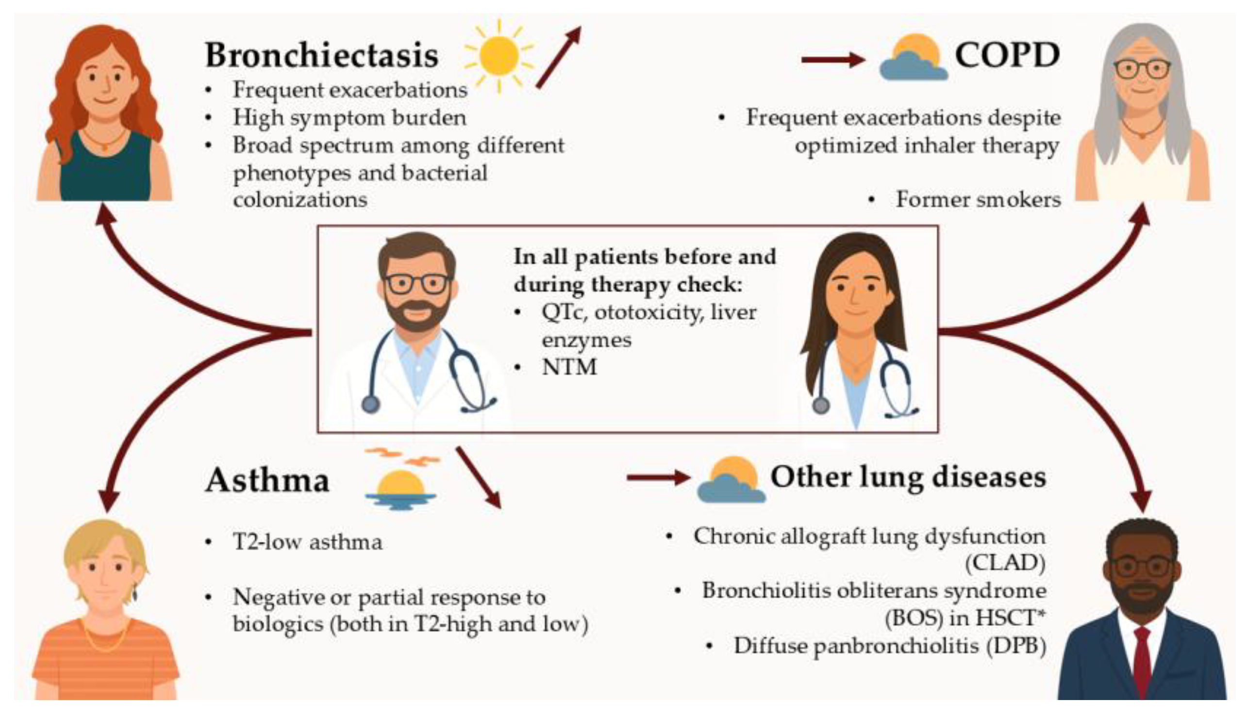 Preprints 174722 g001