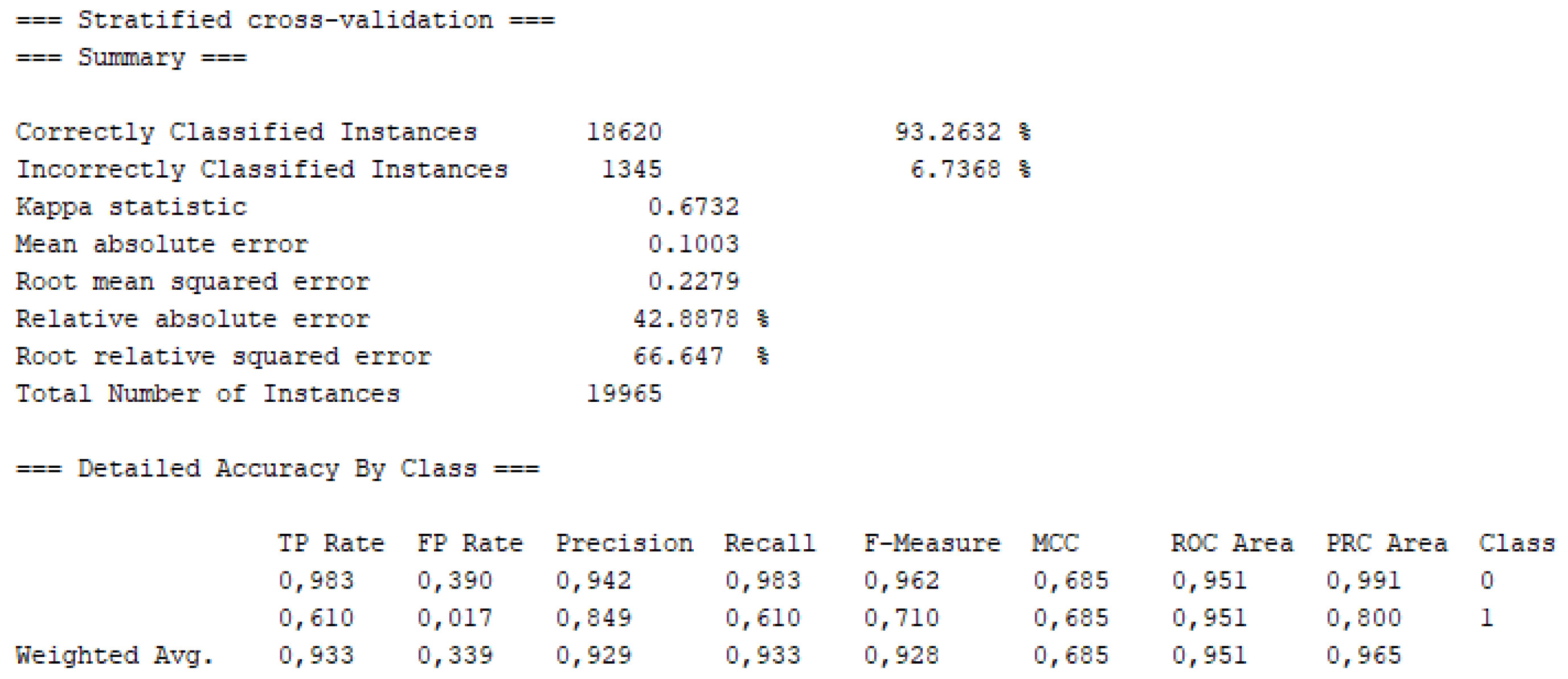 Preprints 160337 g002
