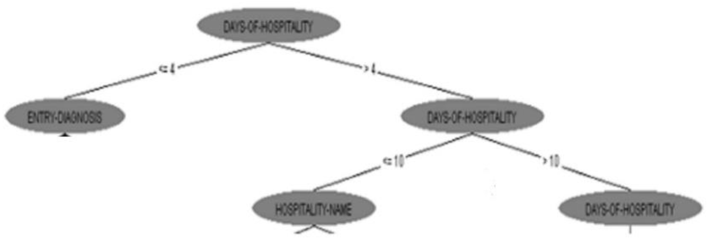 Preprints 160337 g003