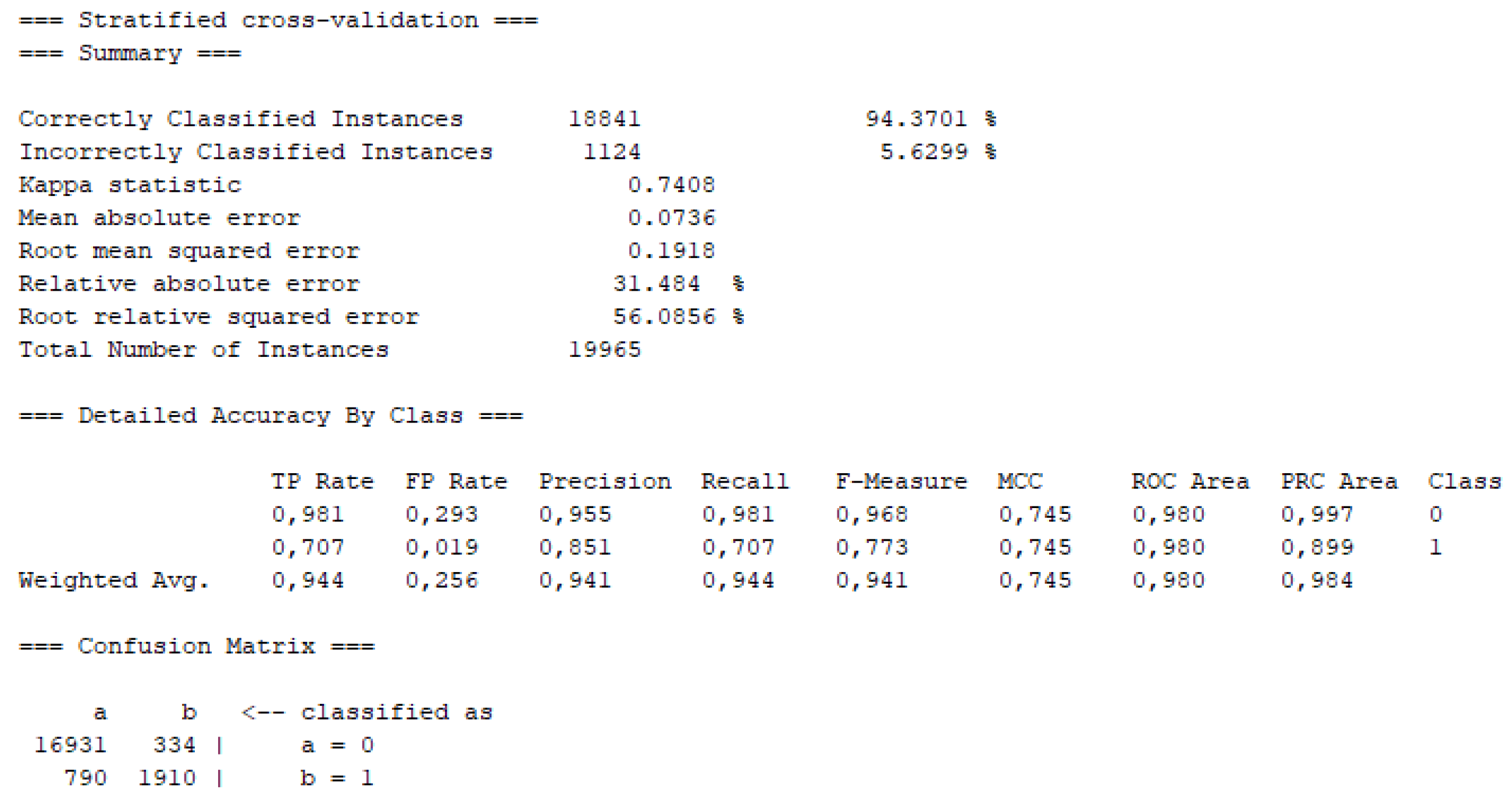 Preprints 160337 g004