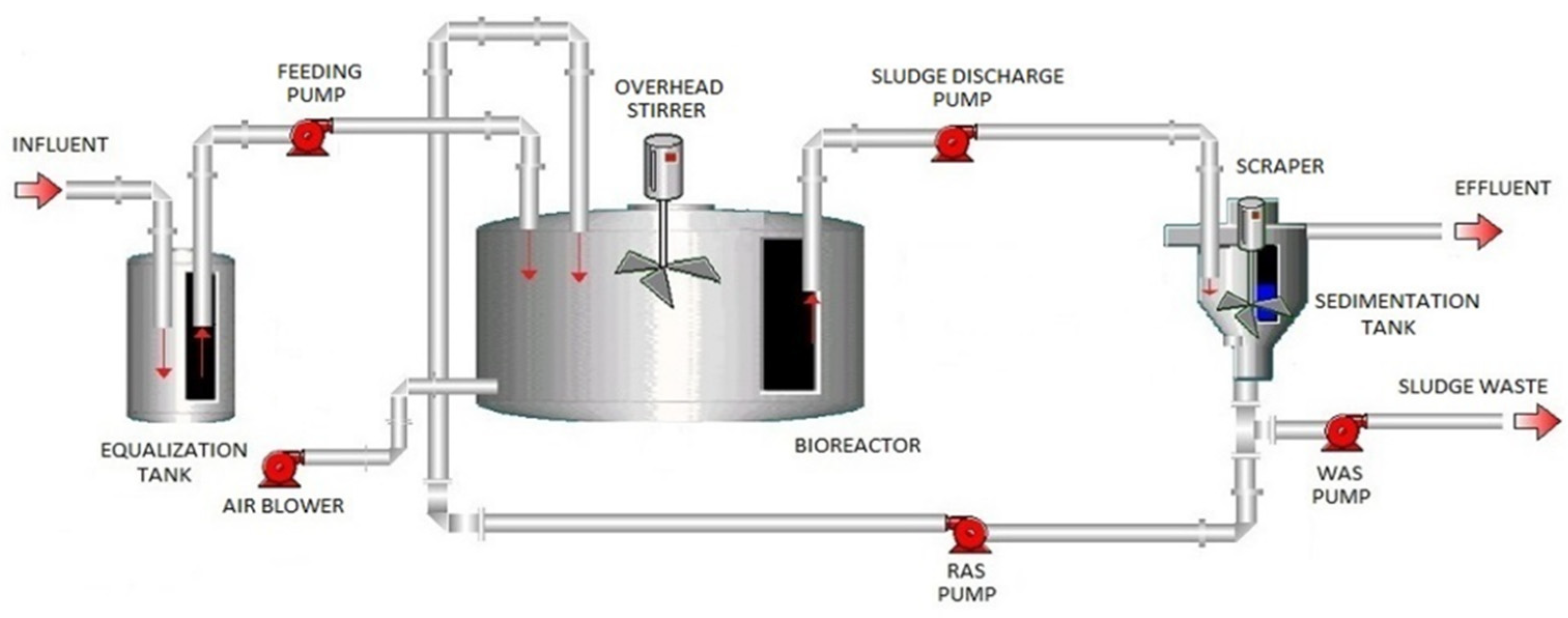 Preprints 173128 g001