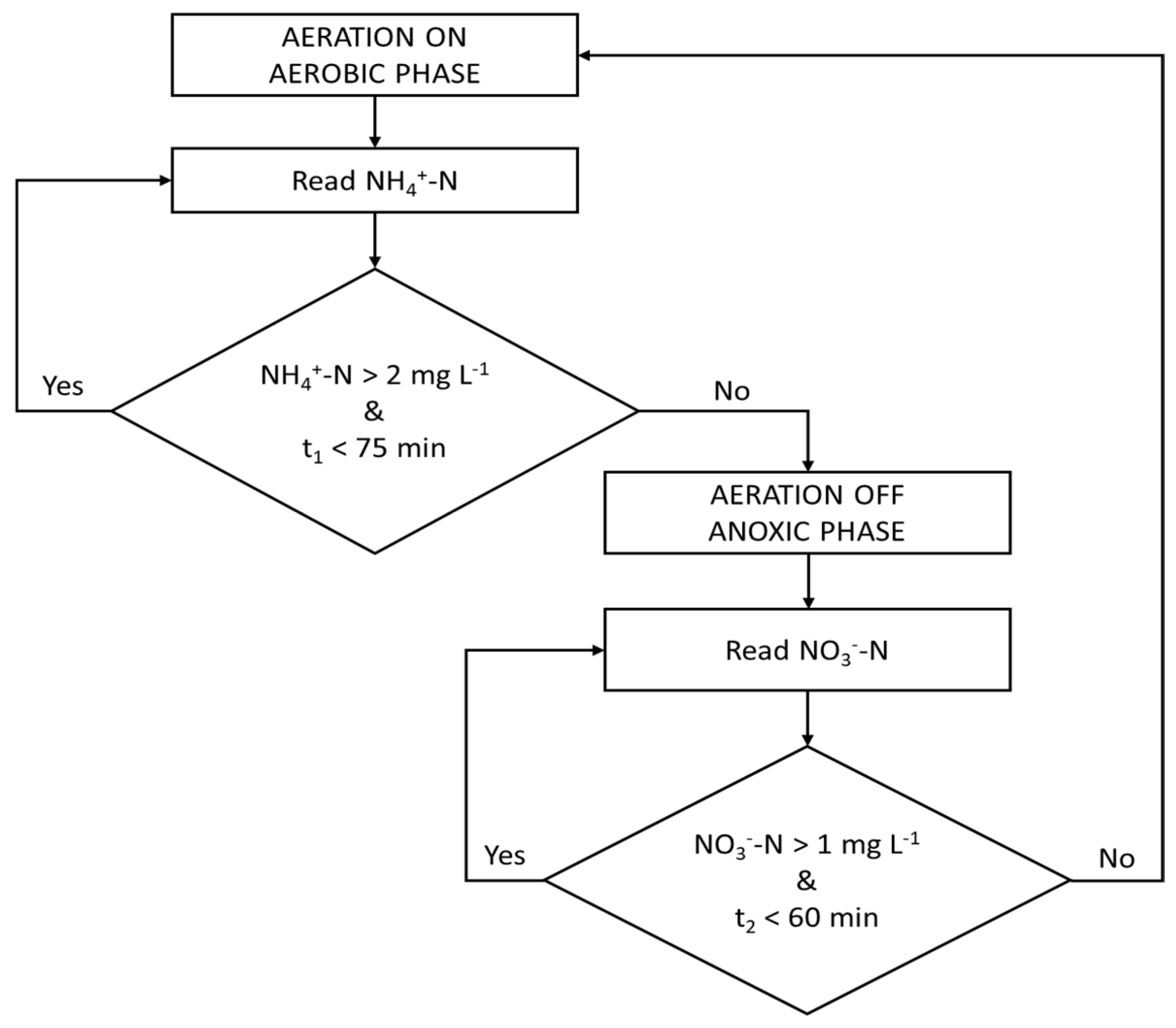 Preprints 173128 g002
