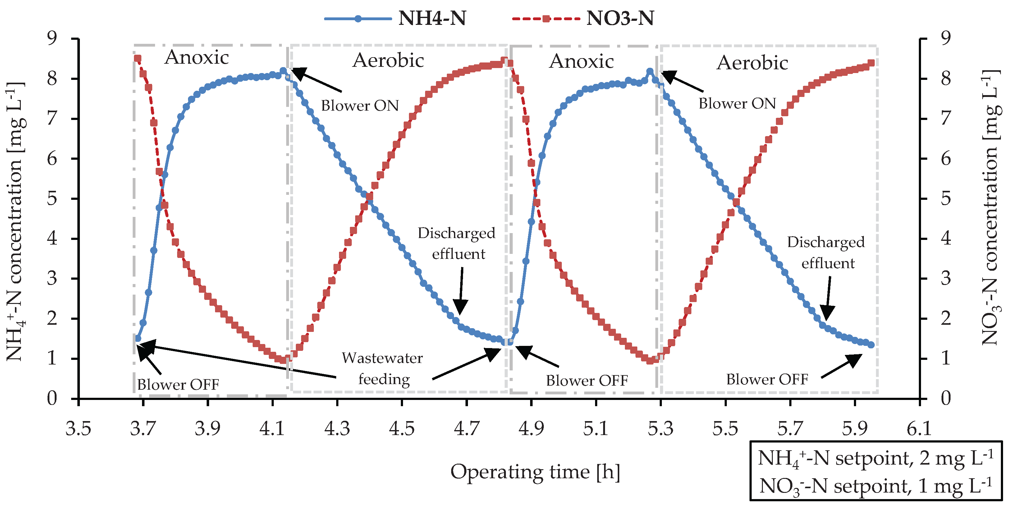 Preprints 173128 g003