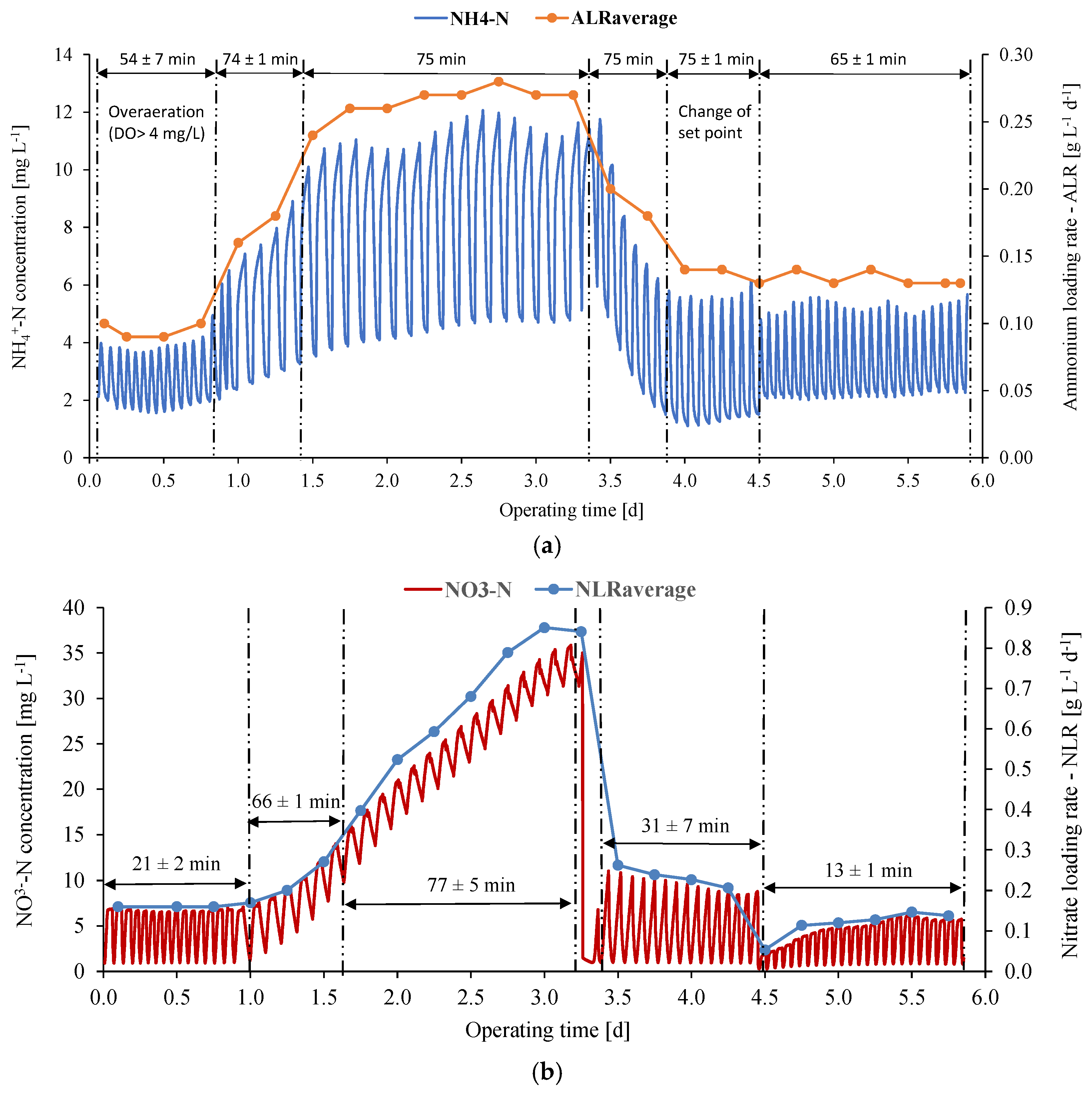 Preprints 173128 g004