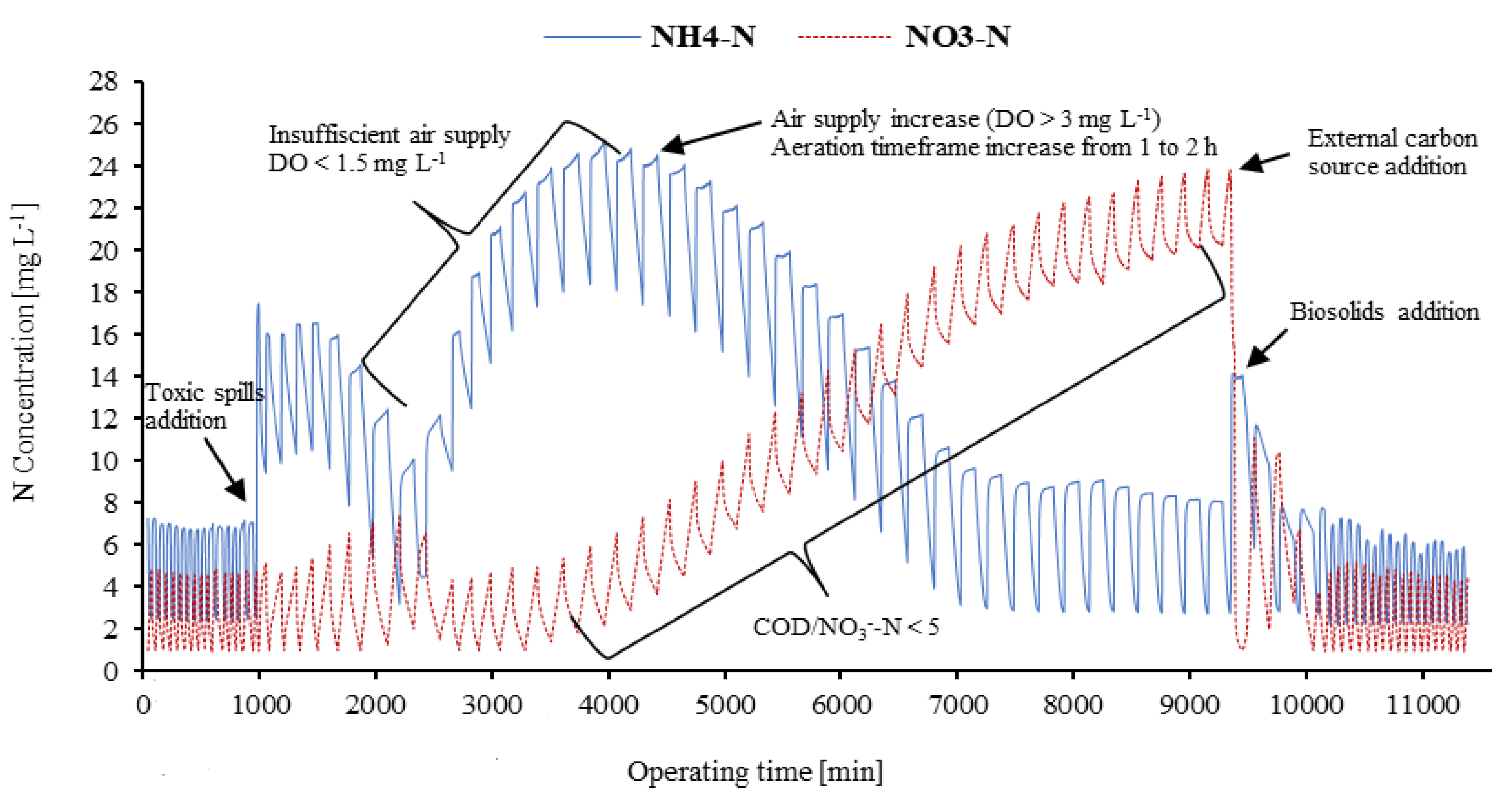 Preprints 173128 g005