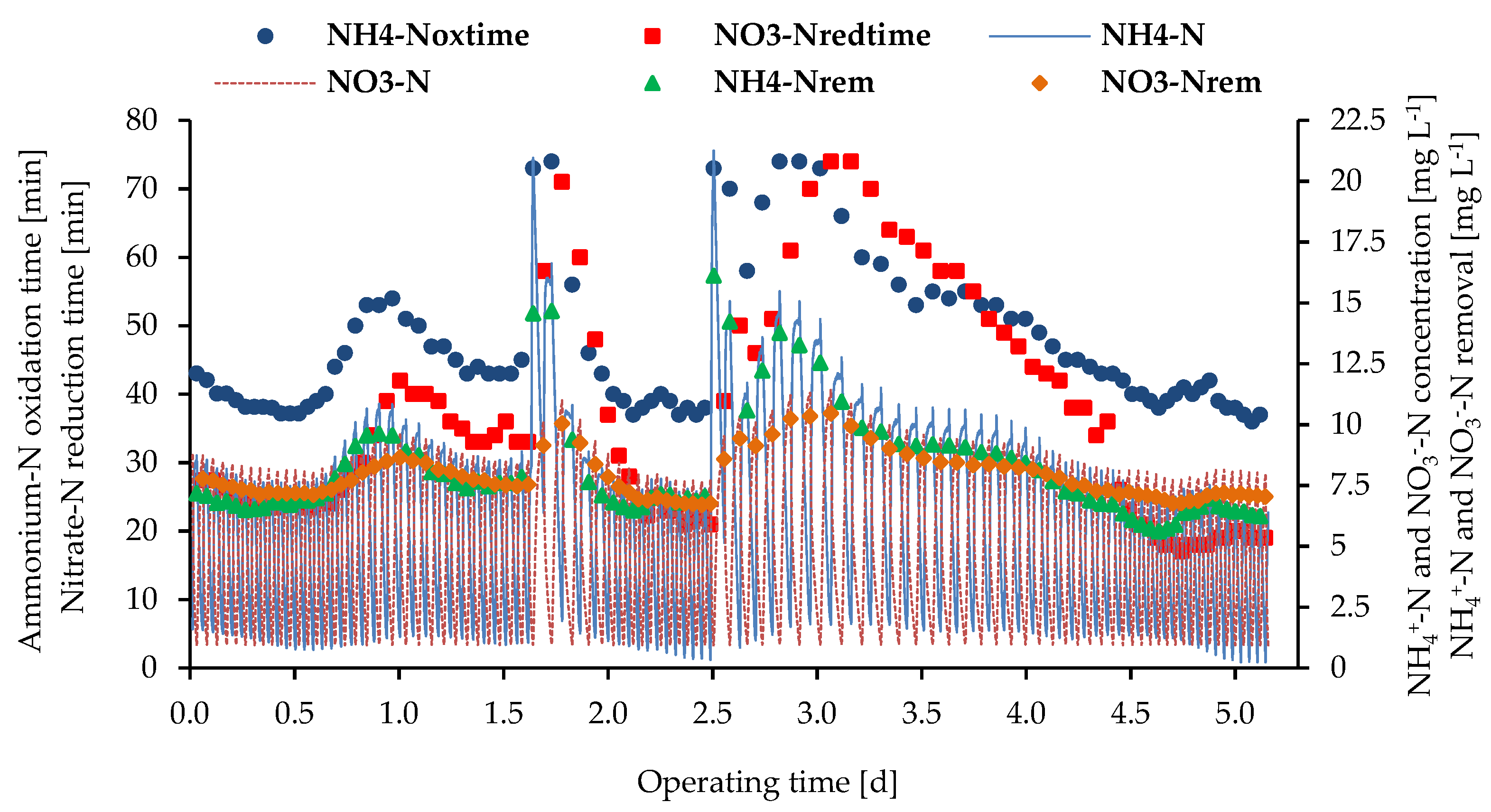 Preprints 173128 g006