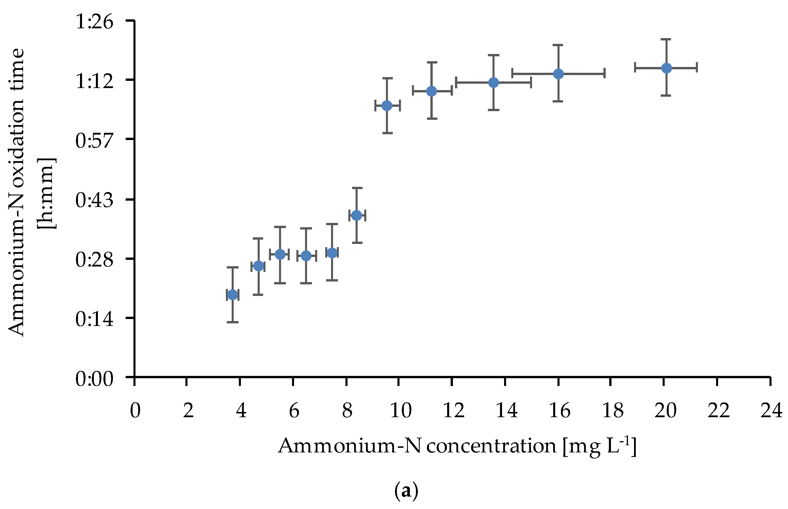 Preprints 173128 g007a