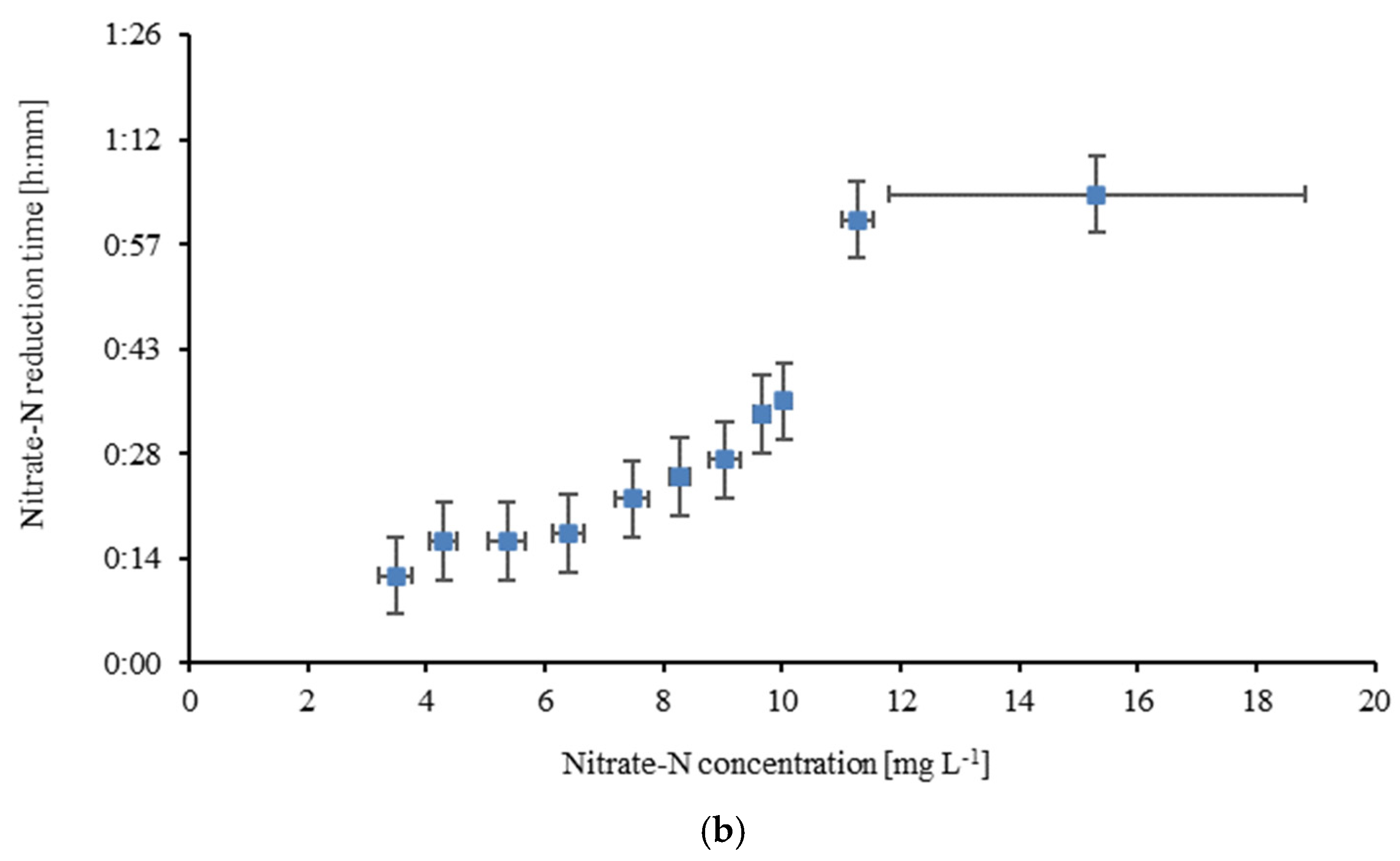 Preprints 173128 g007b