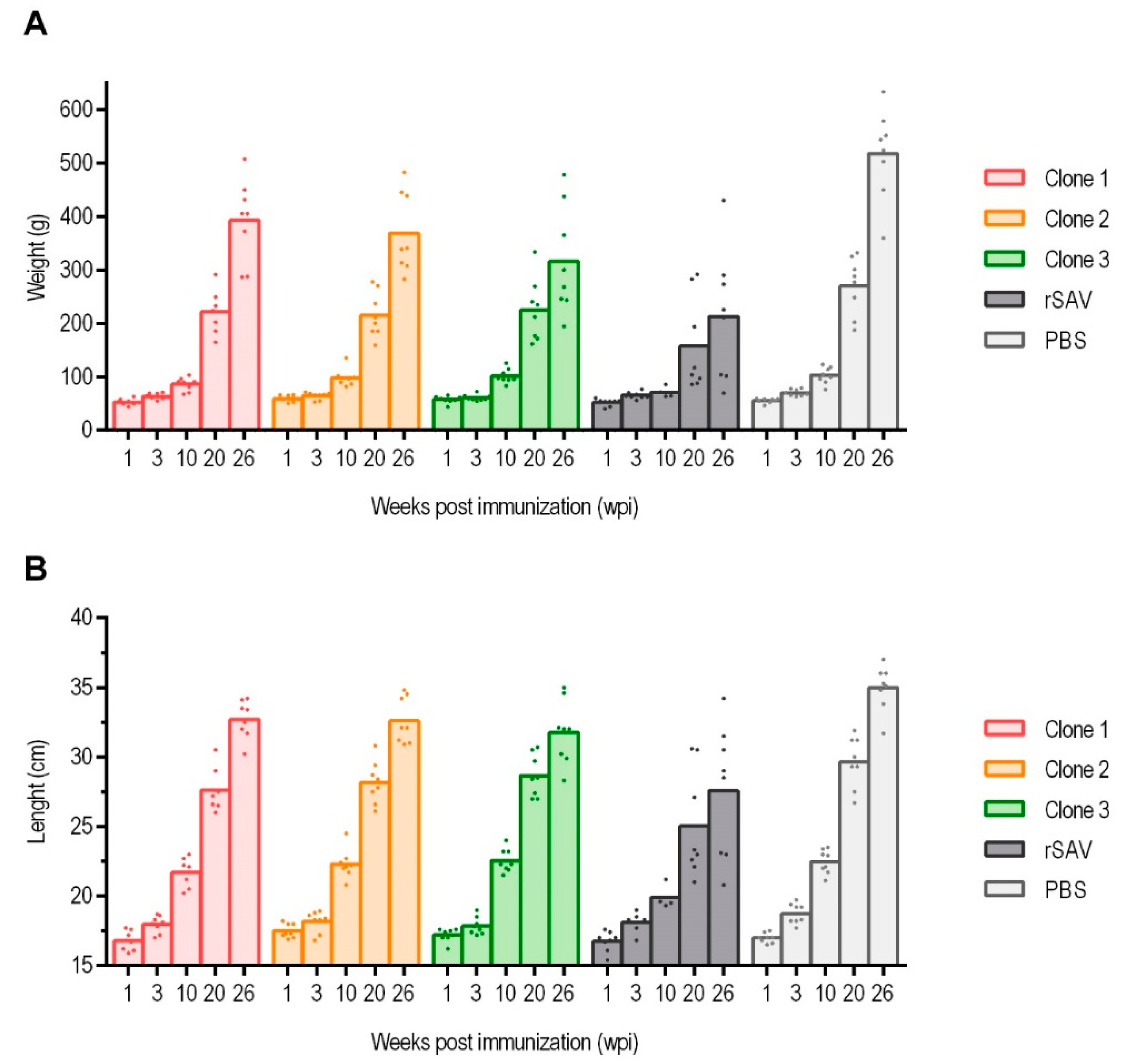 Preprints 142476 g002