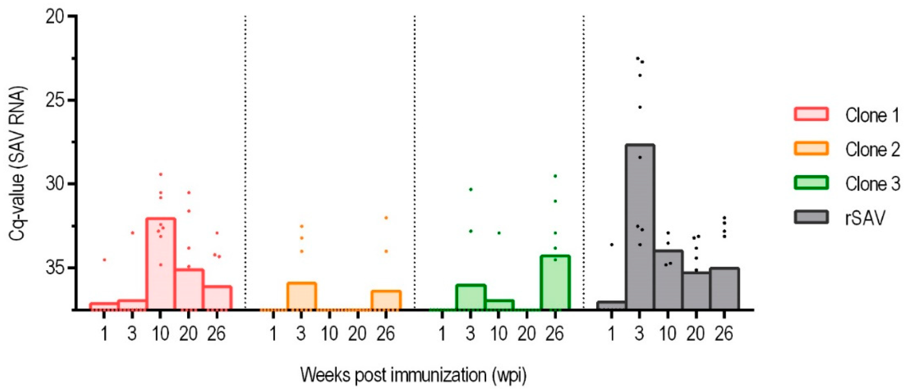 Preprints 142476 g003