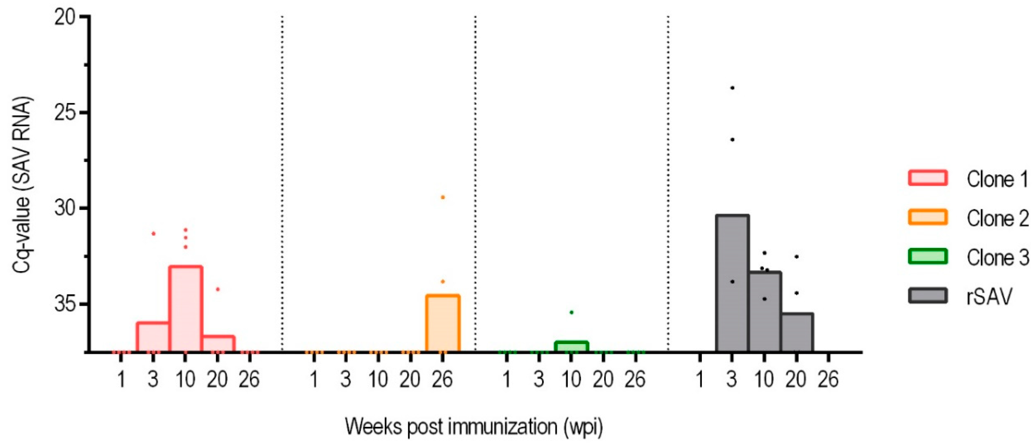 Preprints 142476 g005