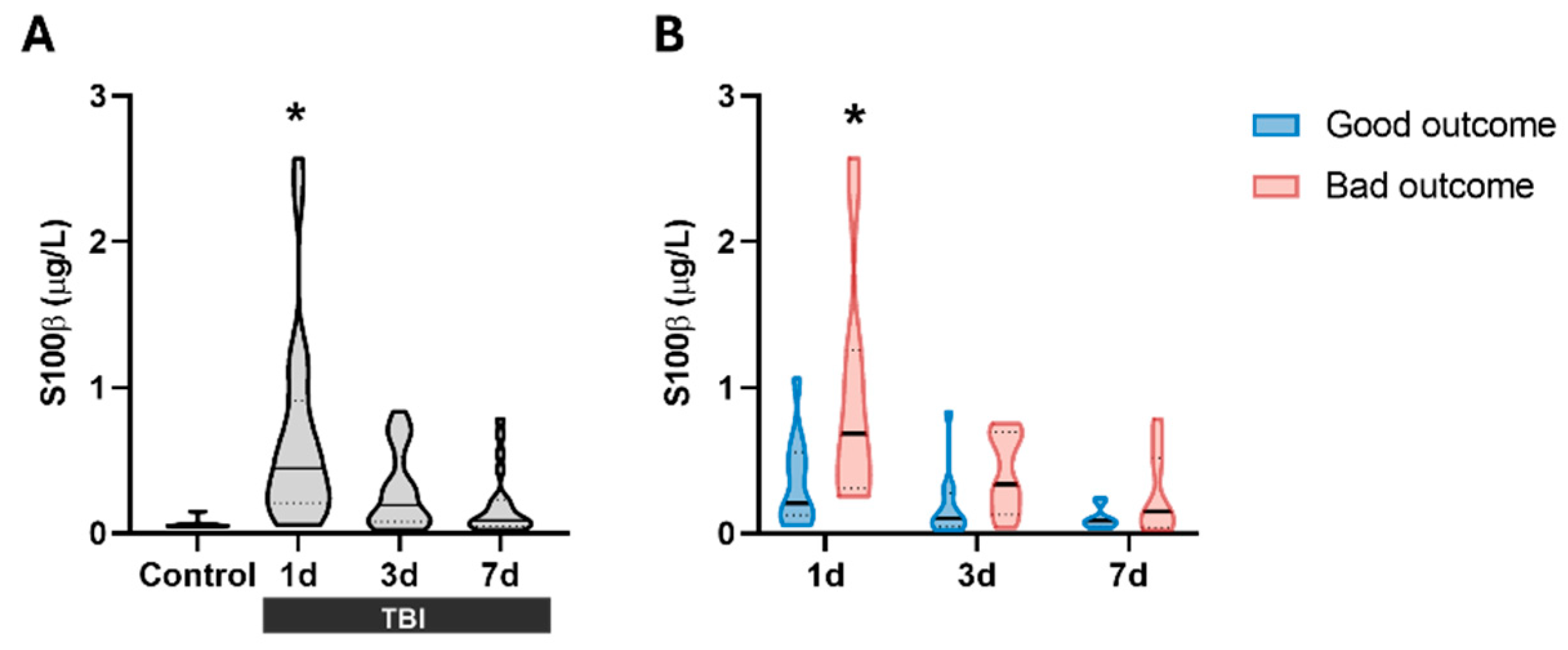 Preprints 185148 g001