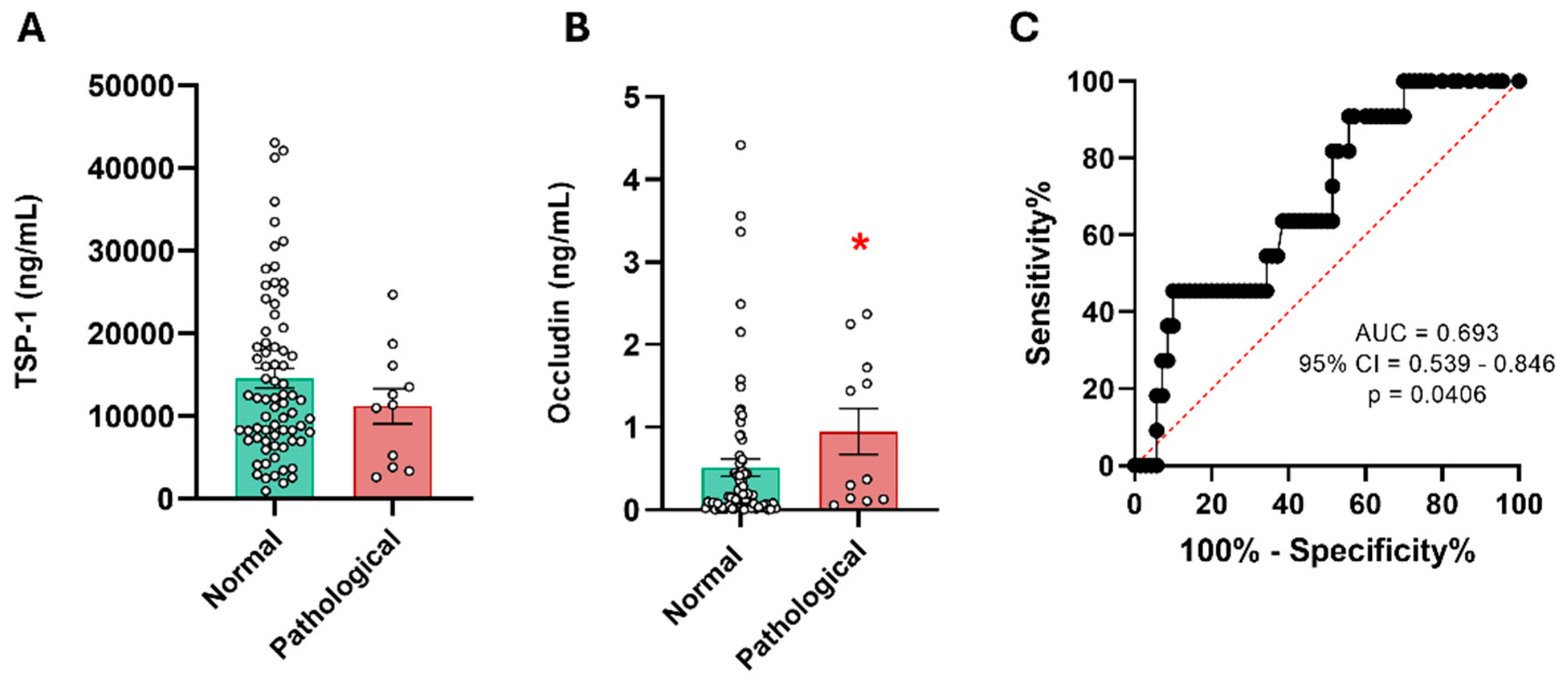 Preprints 185148 g005