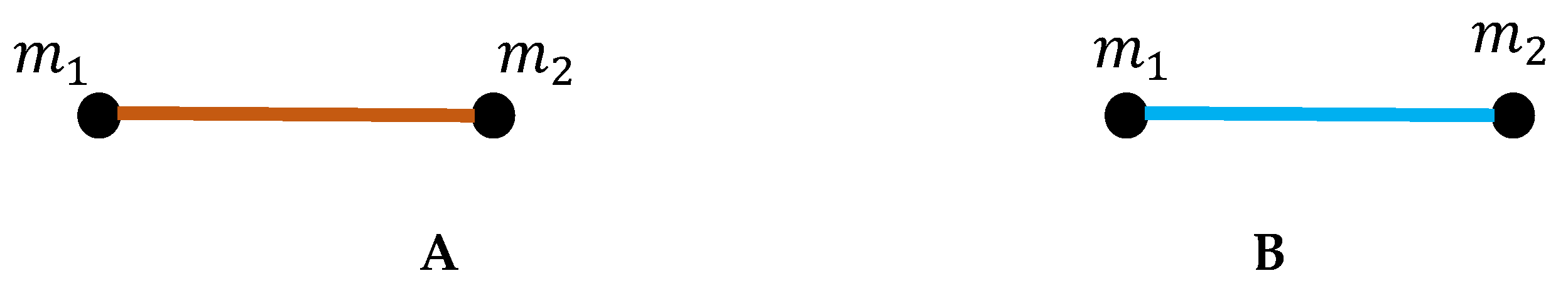 Preprints 204047 g001