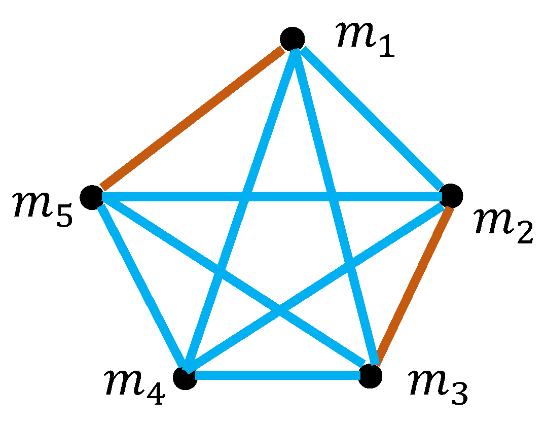 Preprints 204047 g006