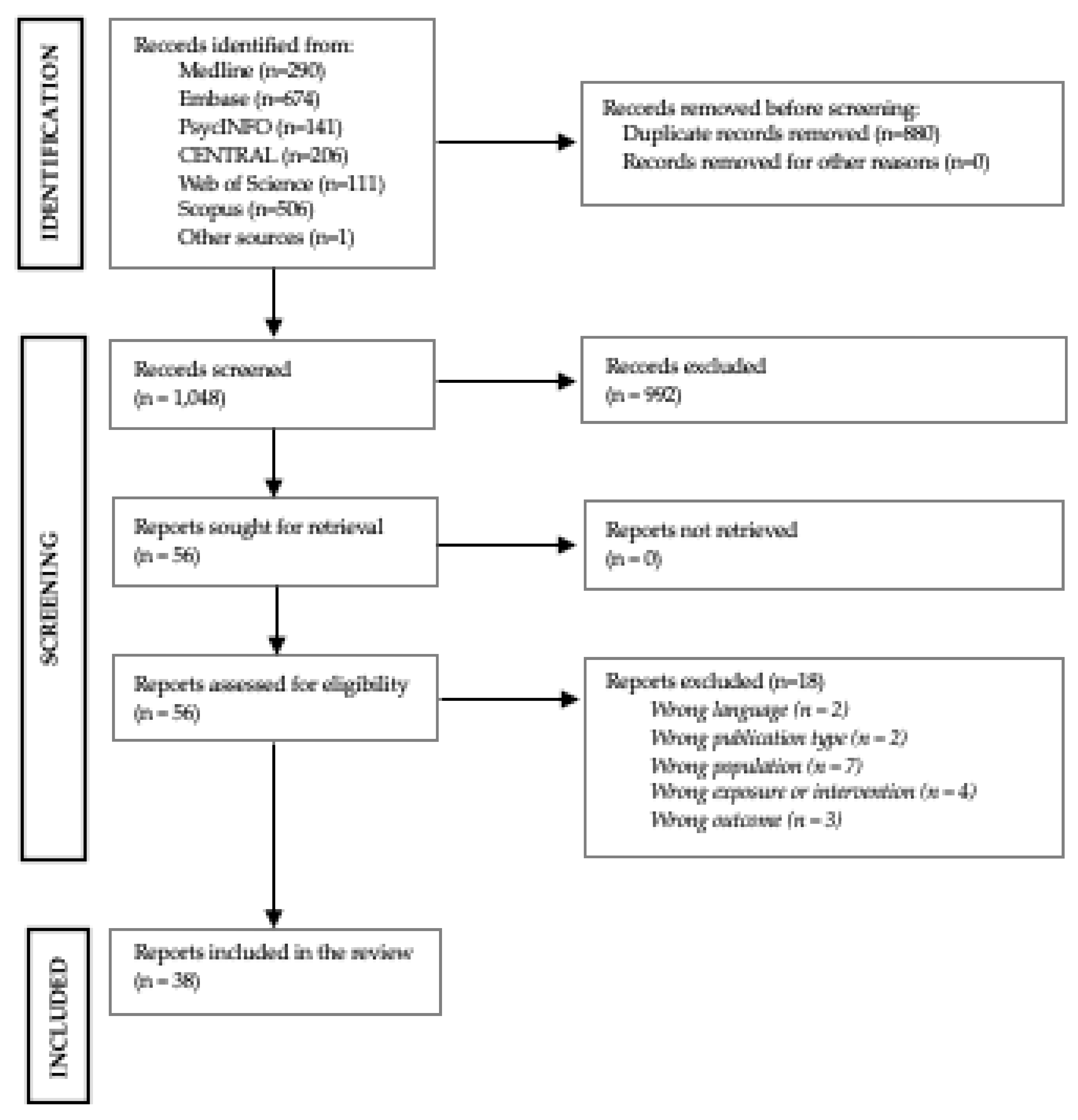 Preprints 166927 g001