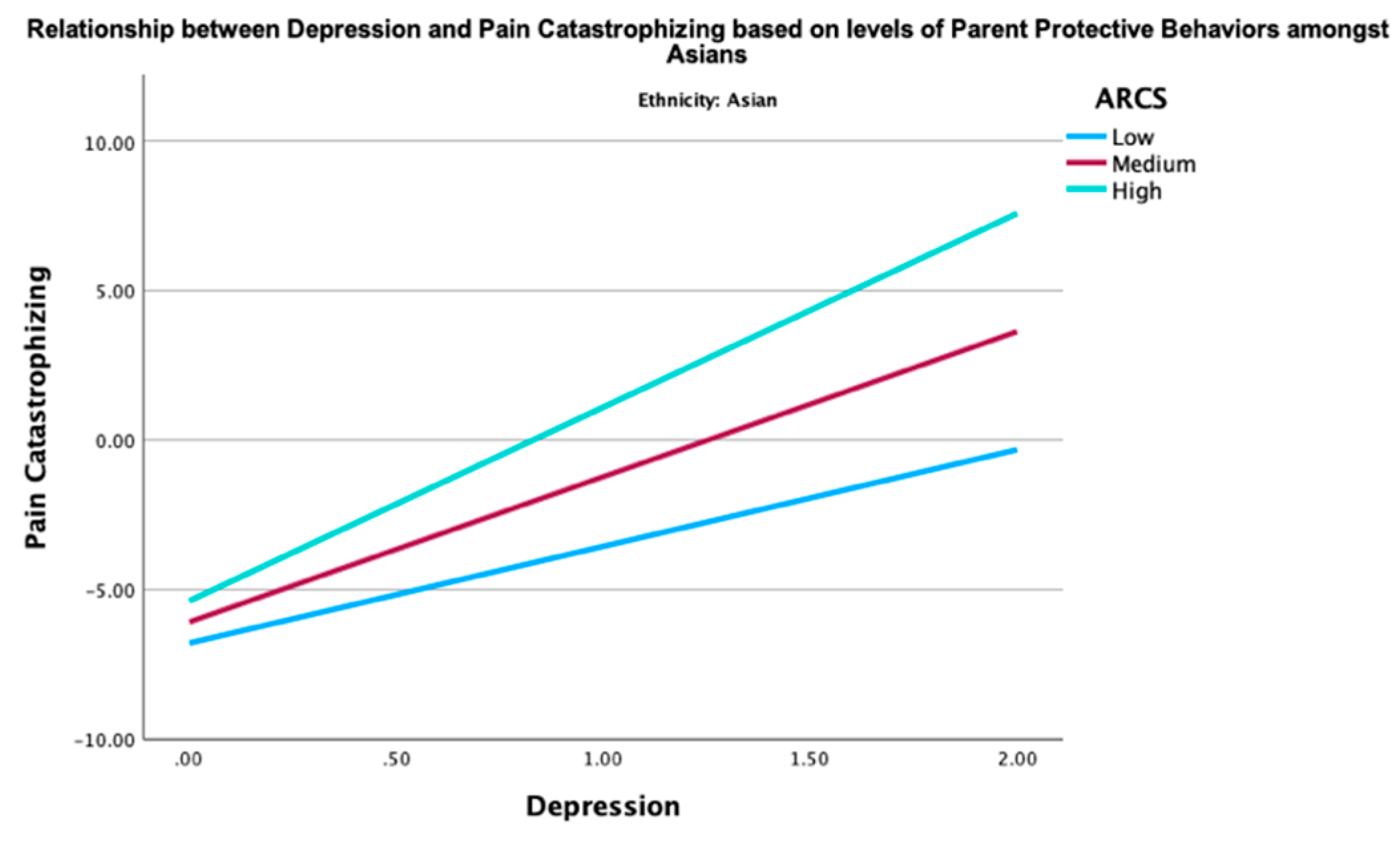 Preprints 159286 g001