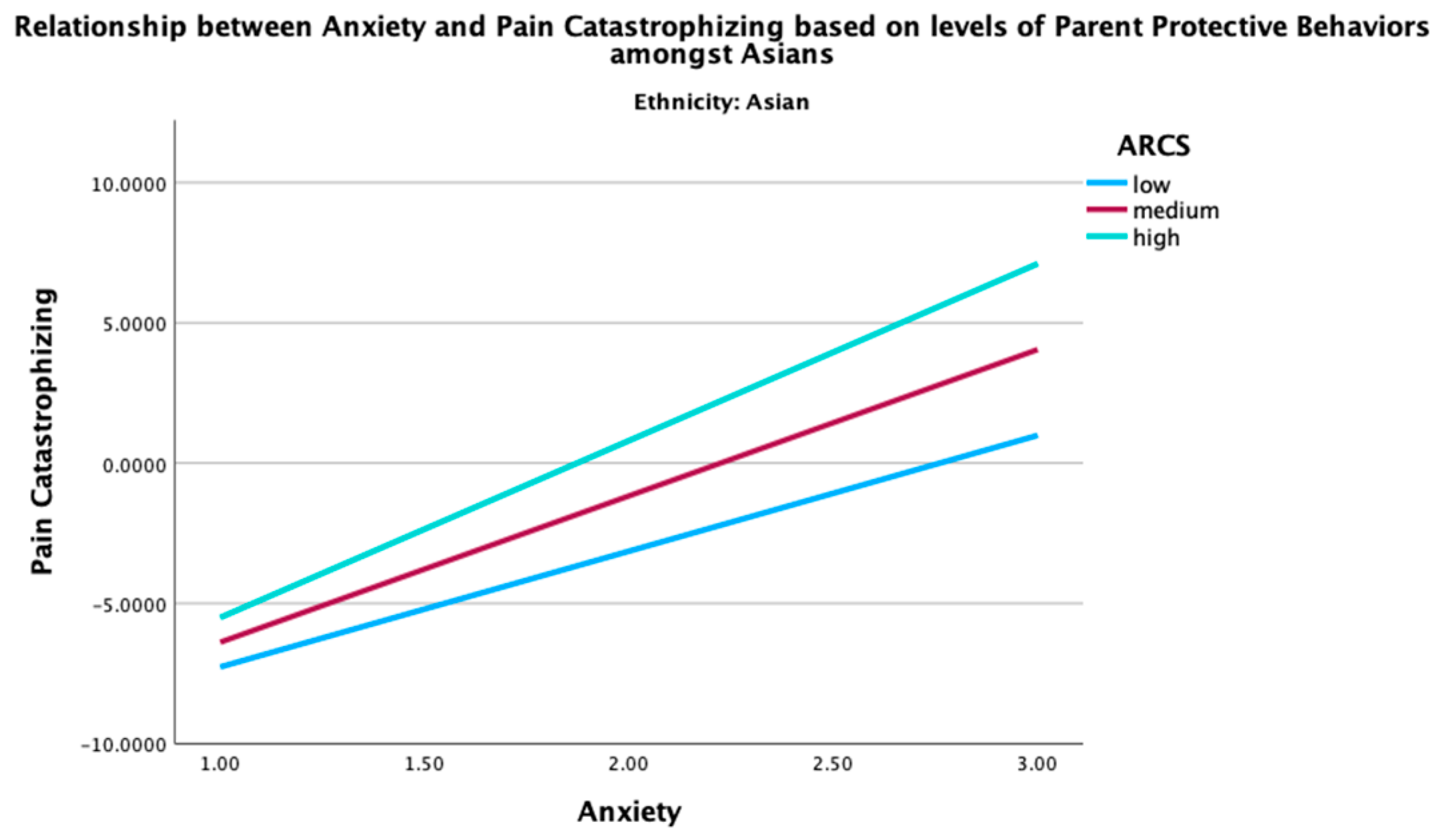 Preprints 159286 g003