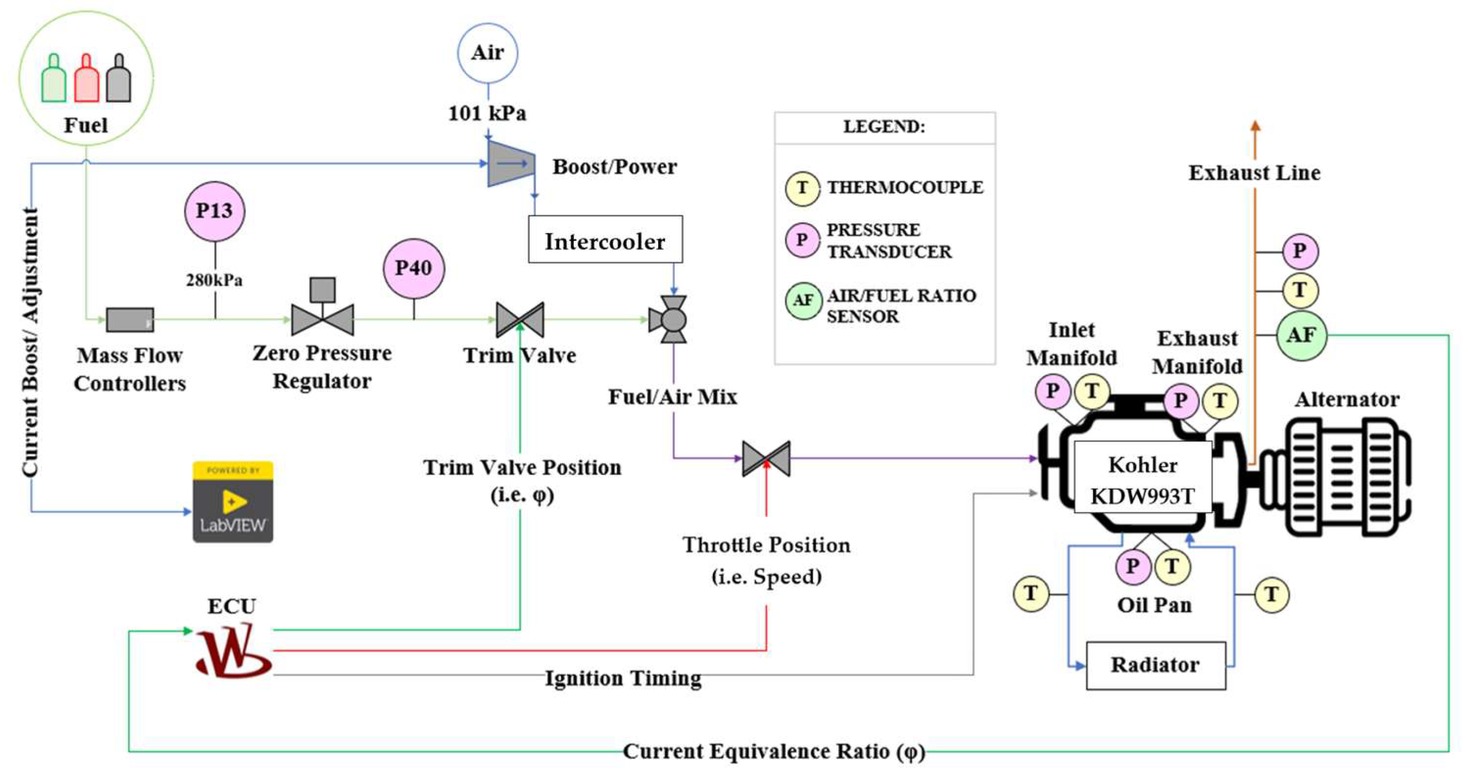 Preprints 147157 g001
