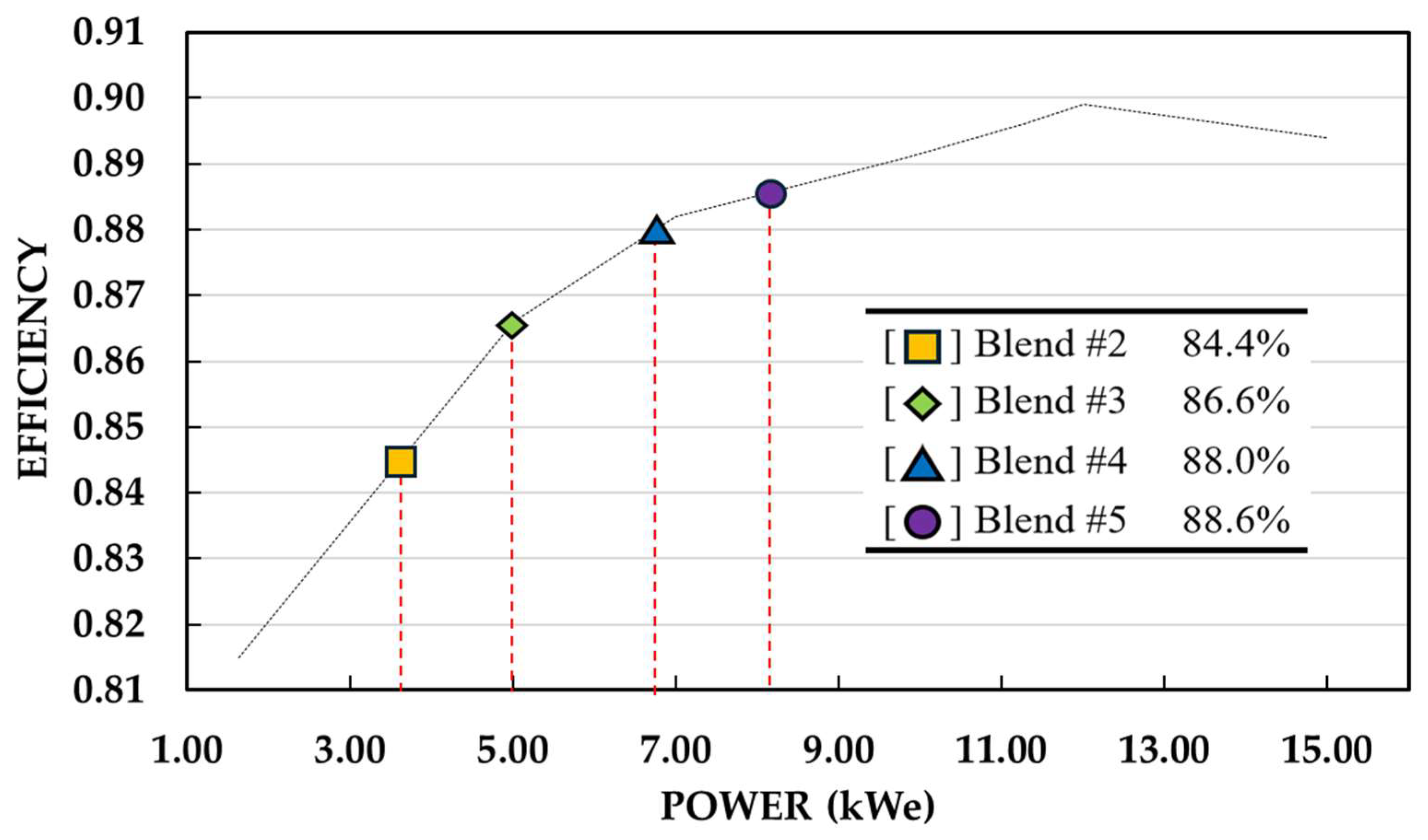 Preprints 147157 g002
