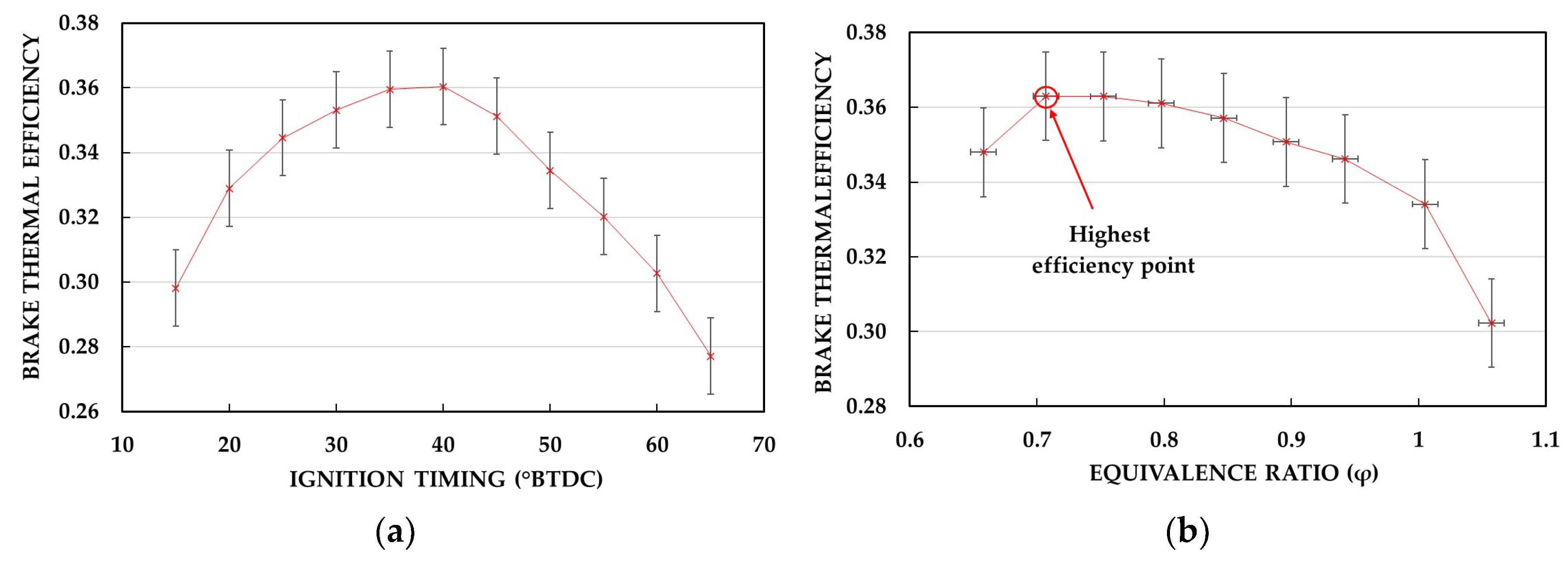 Preprints 147157 g004