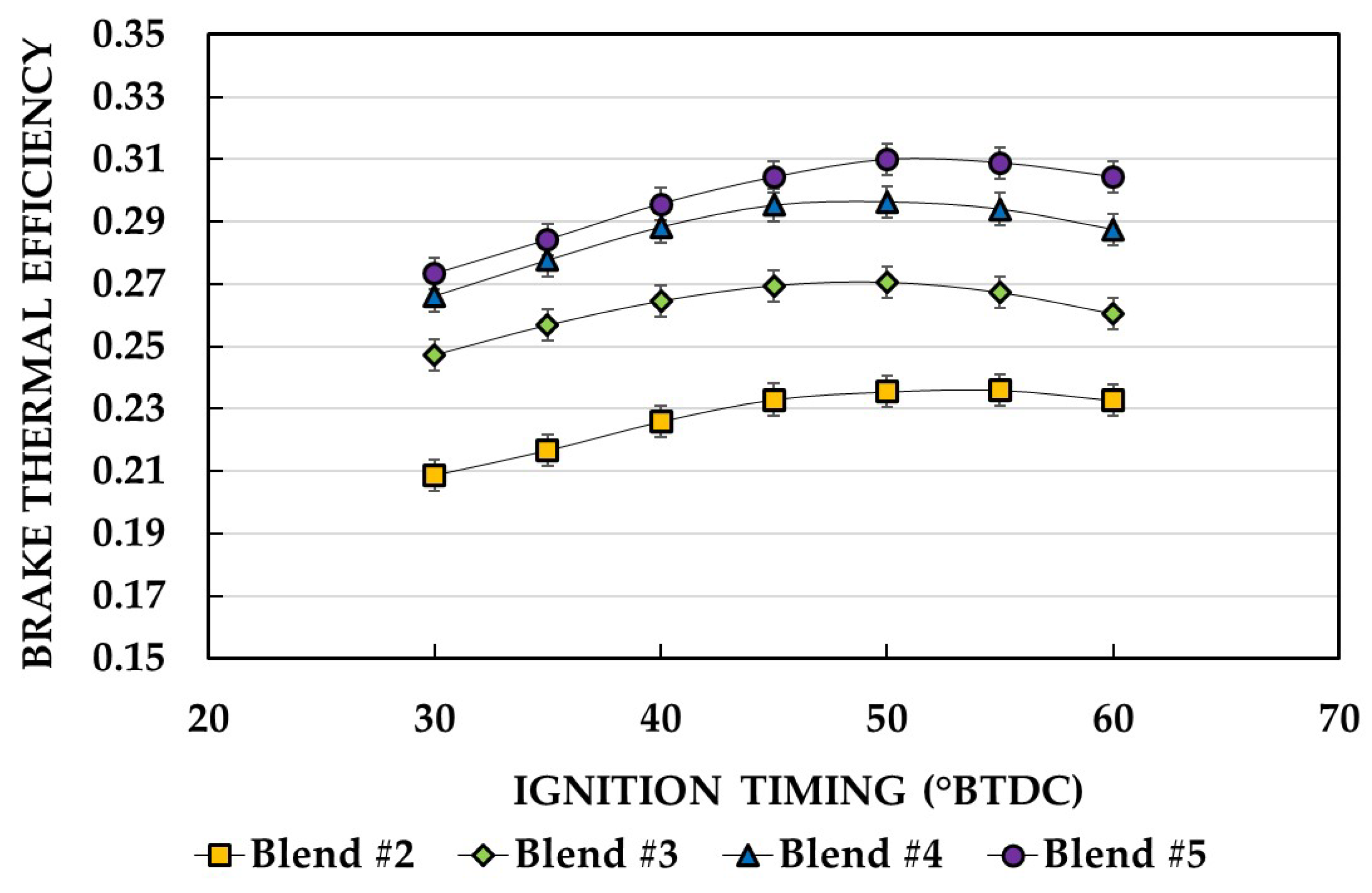 Preprints 147157 g006