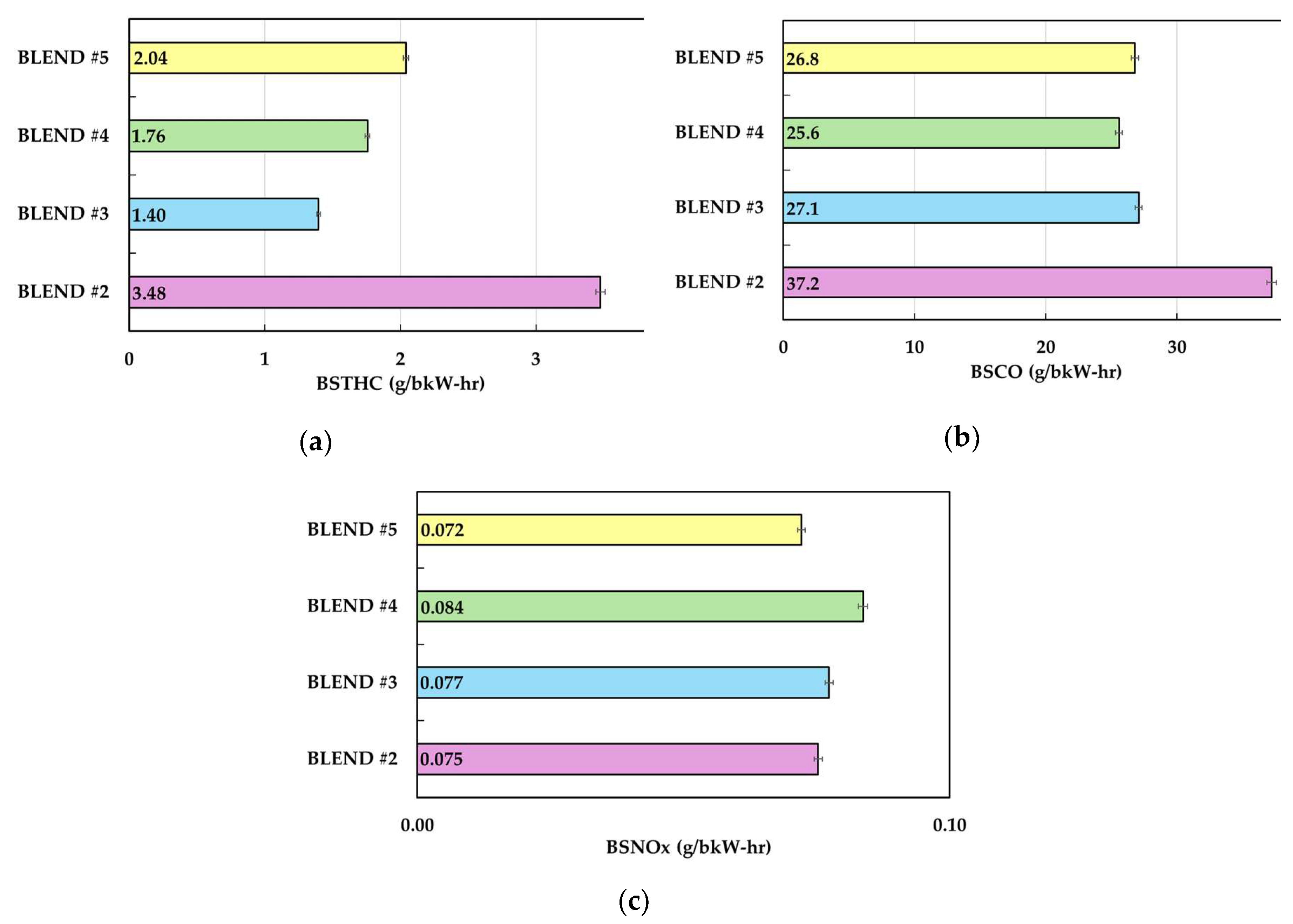 Preprints 147157 g008