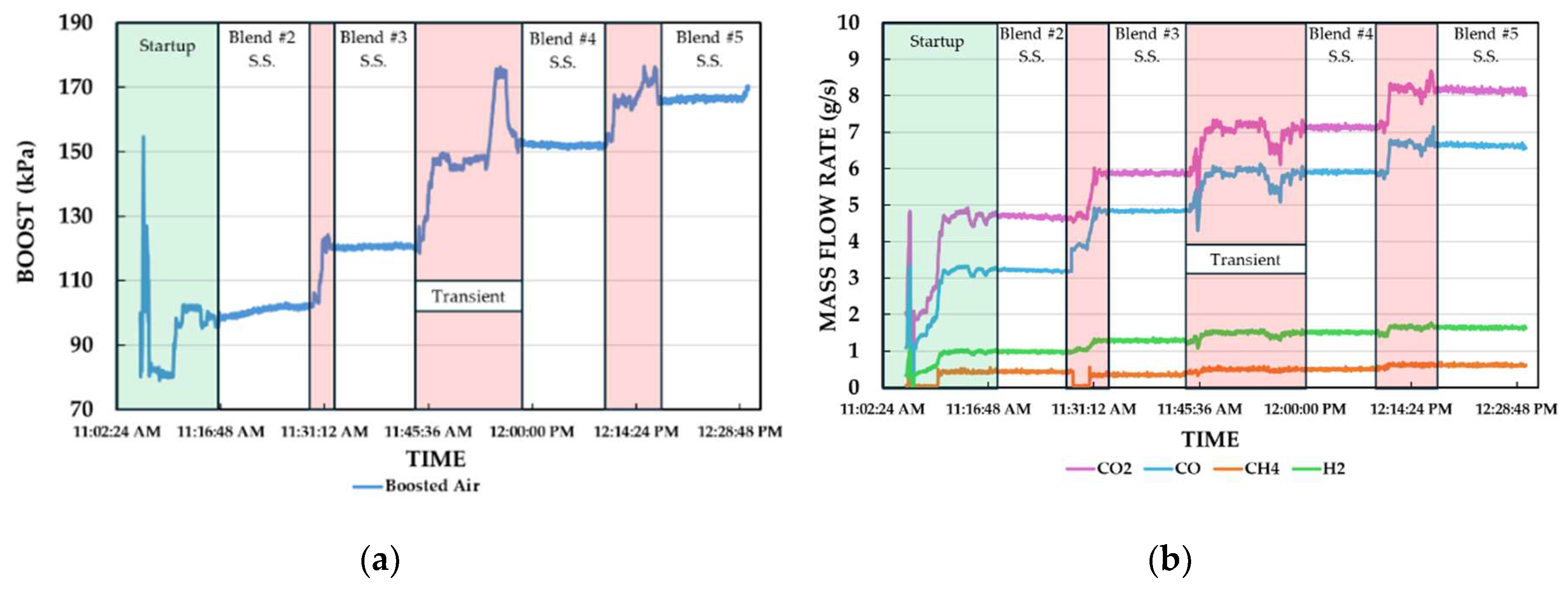 Preprints 147157 g010