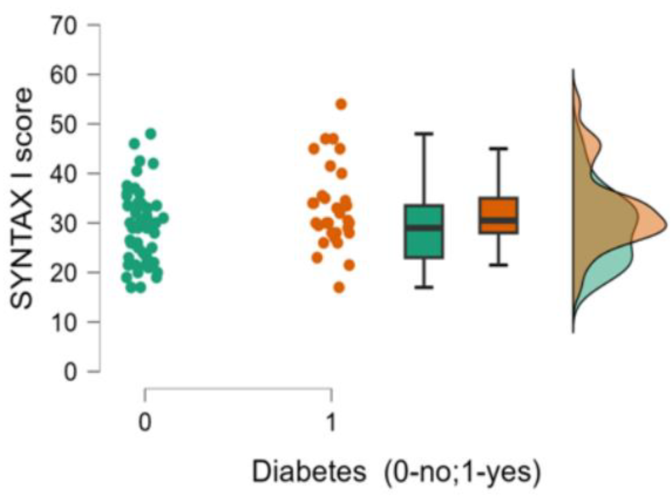 Preprints 142163 g001