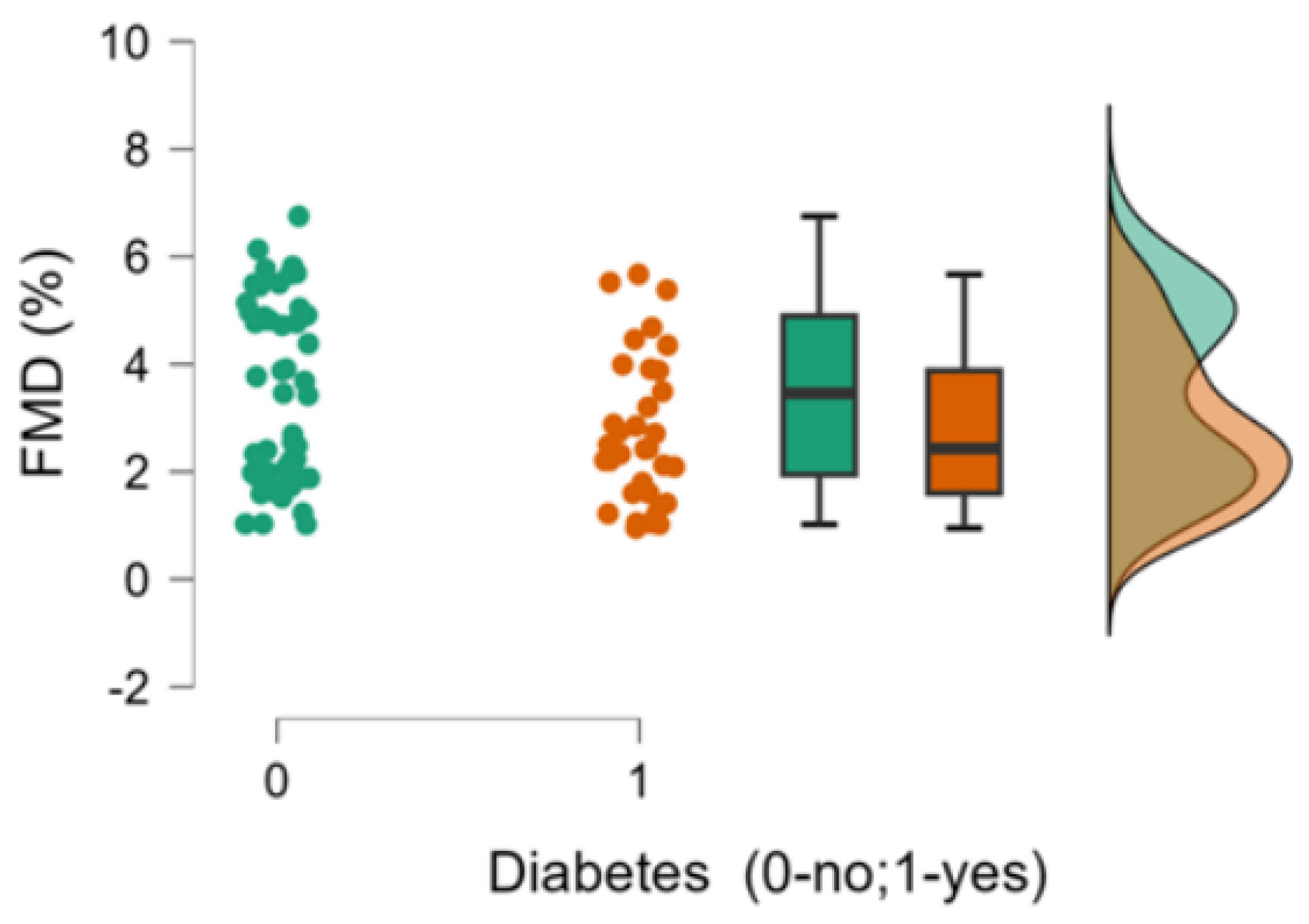 Preprints 142163 g002