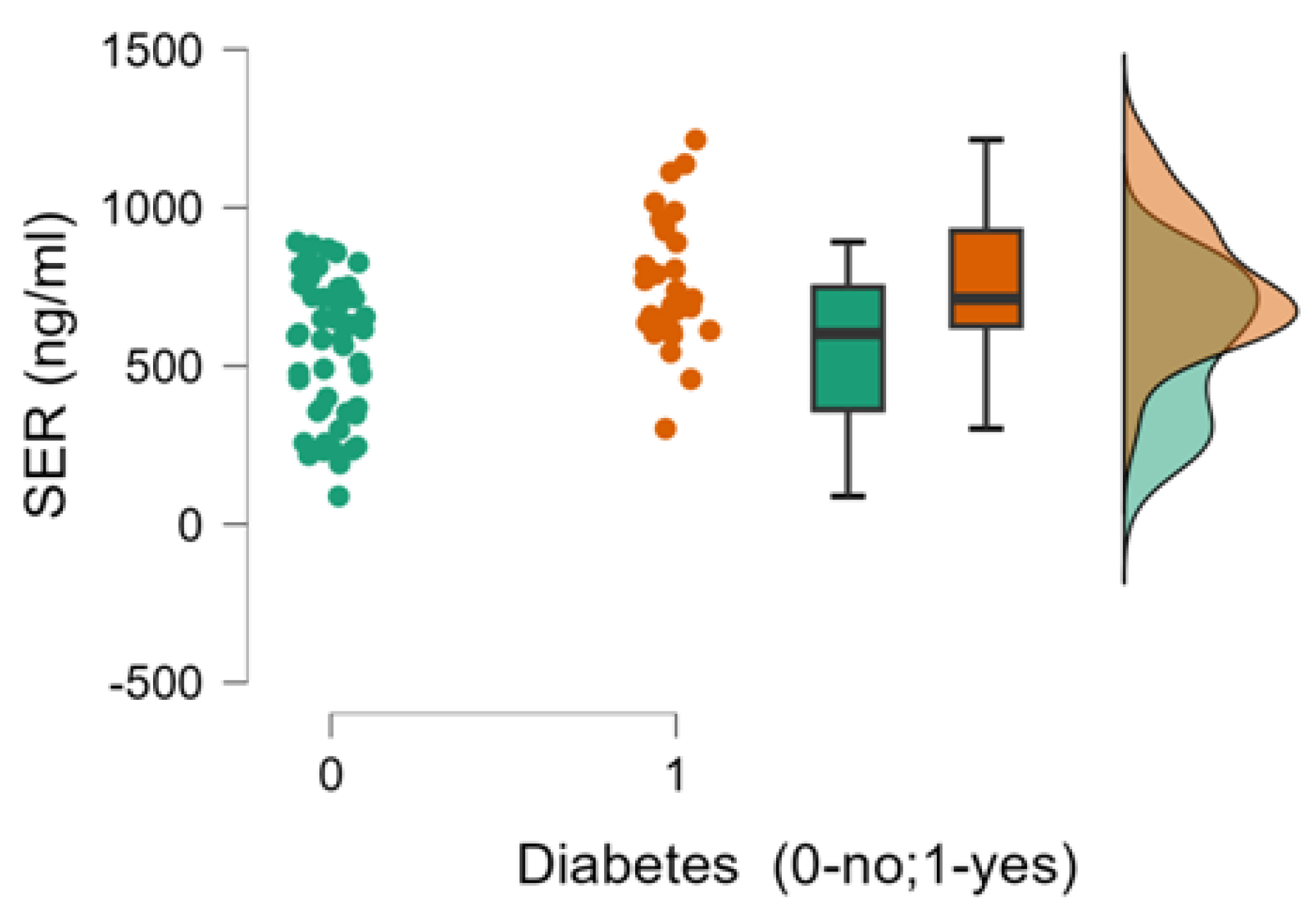 Preprints 142163 g003