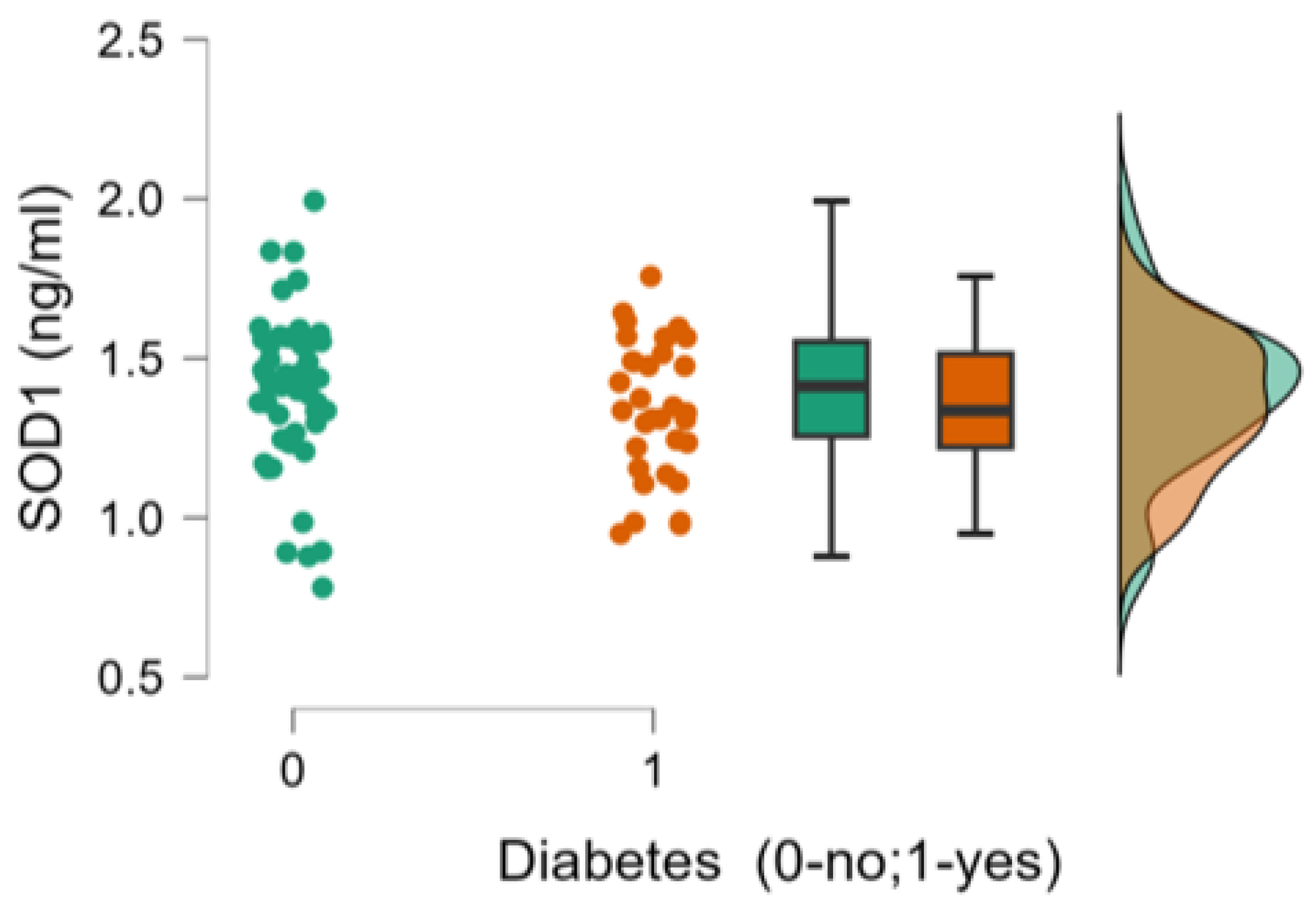 Preprints 142163 g004
