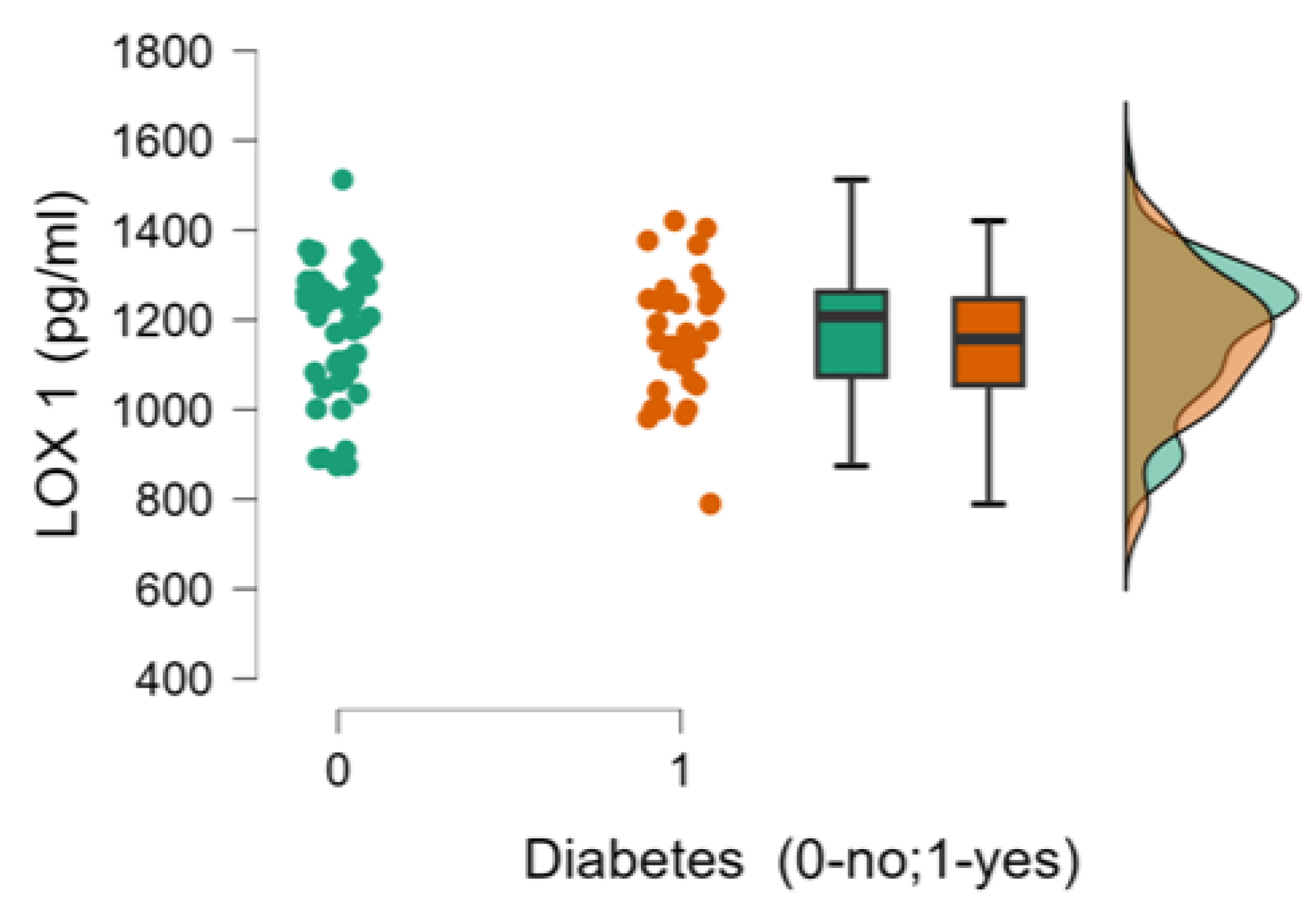 Preprints 142163 g005