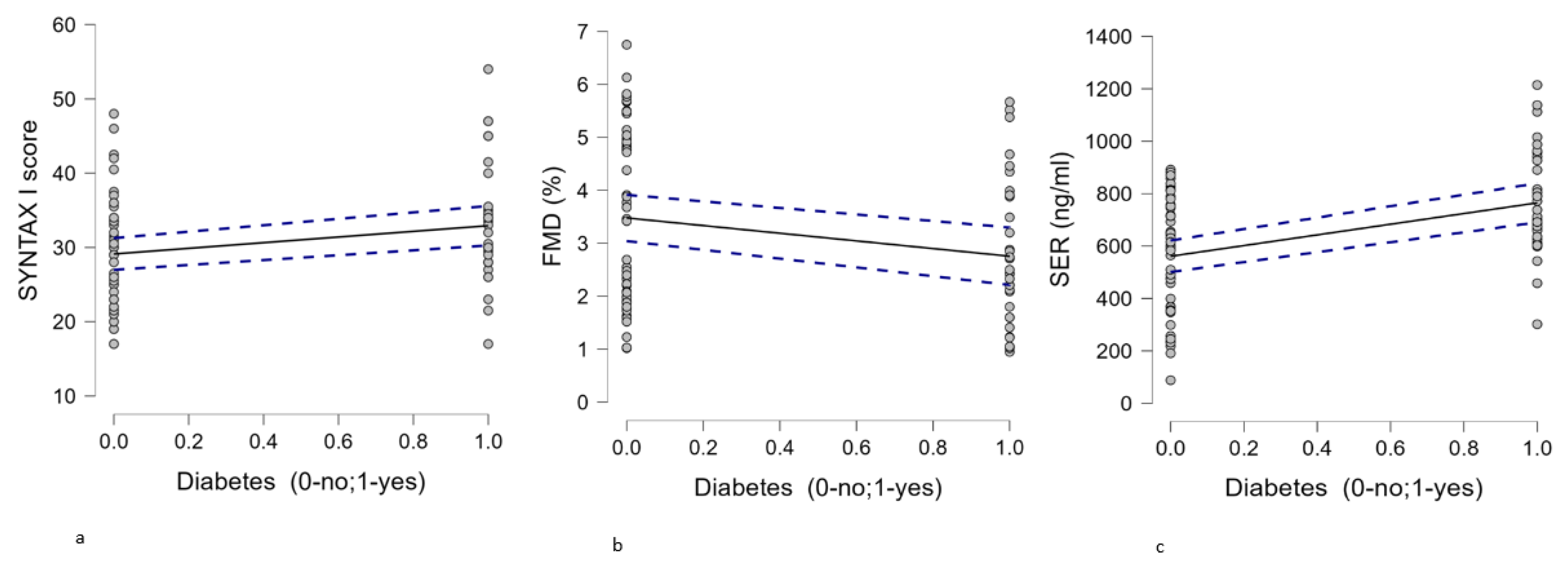 Preprints 142163 g006