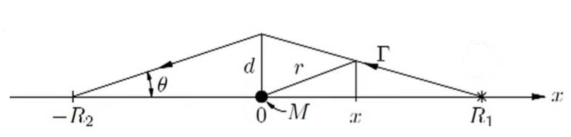 Preprints 68785 g0a1