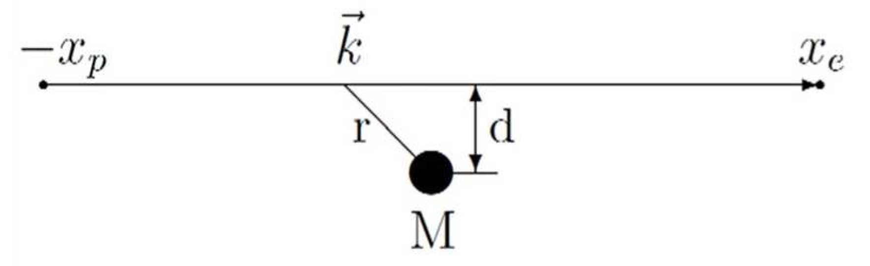 Preprints 68785 g0a2