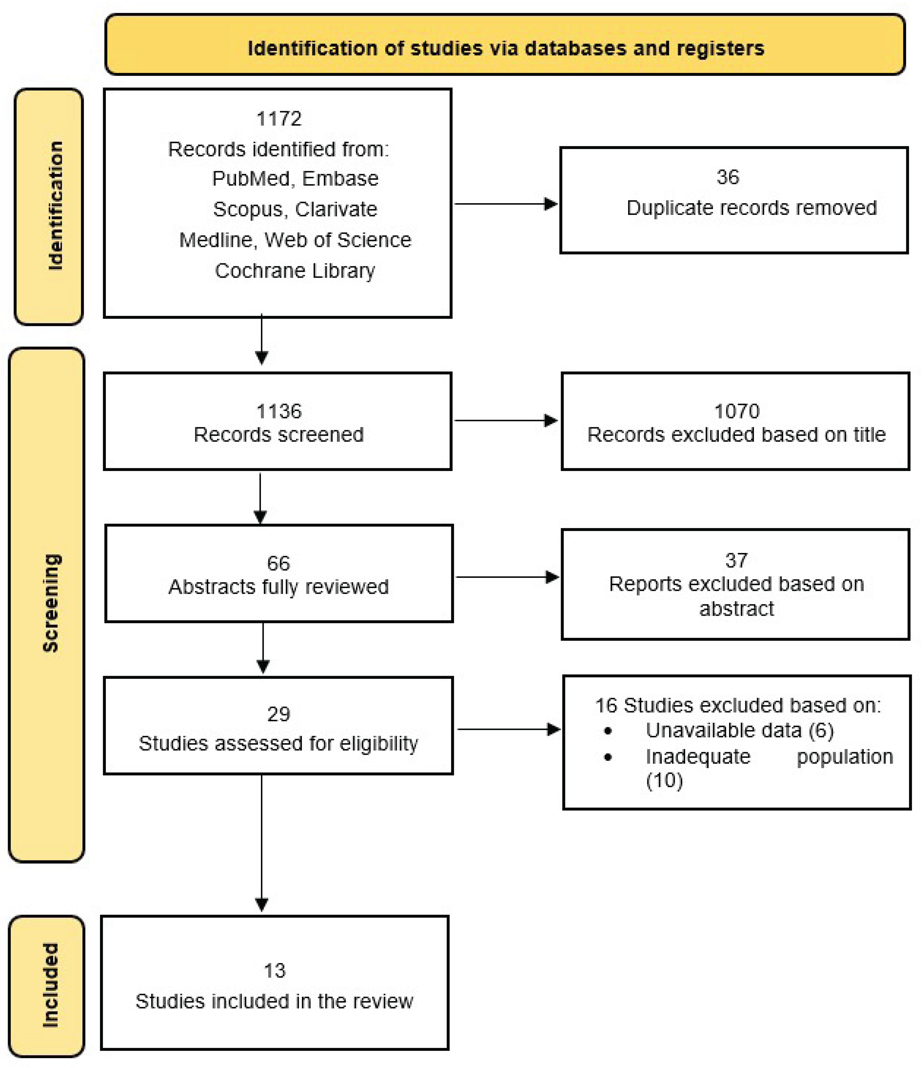 Preprints 162500 g001