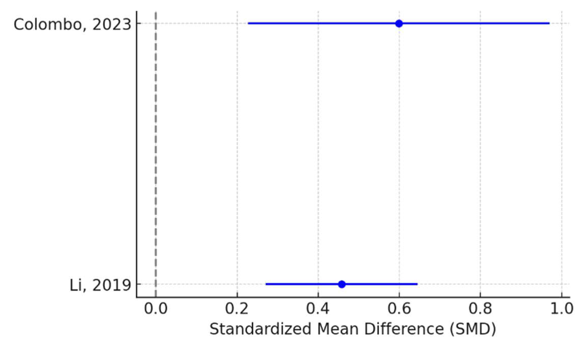 Preprints 162500 g002