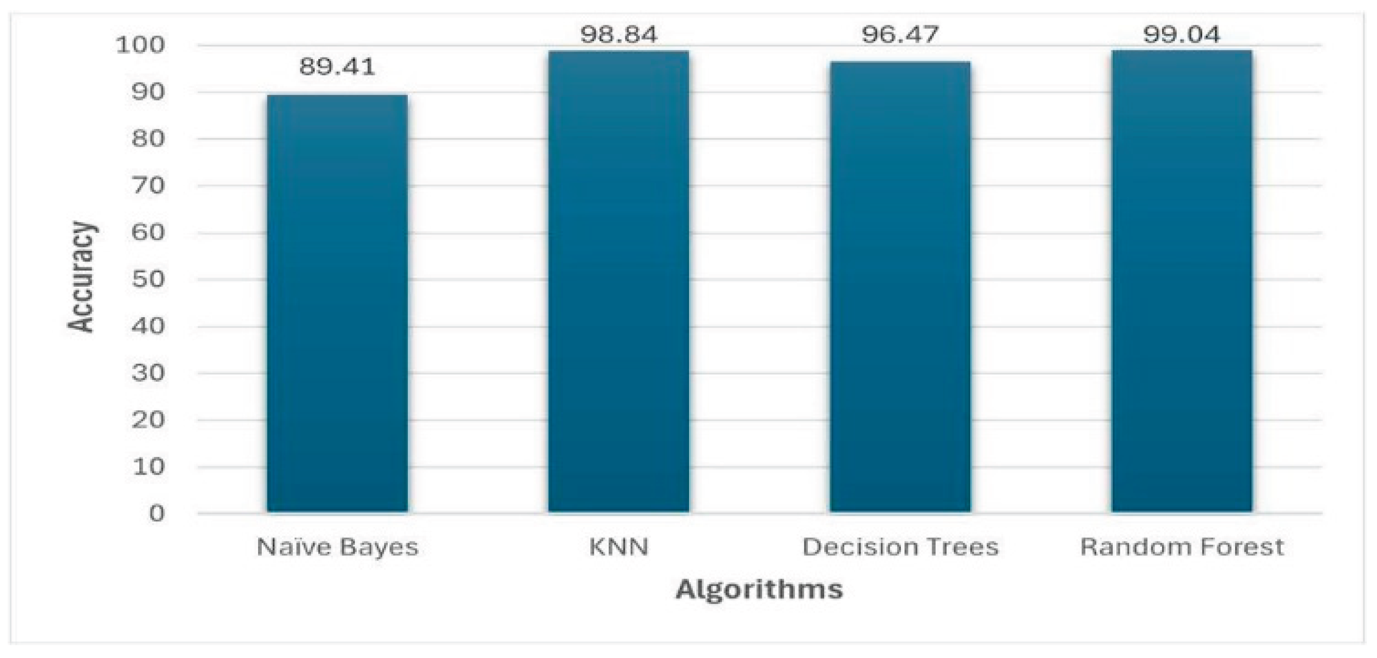 Preprints 184470 g002