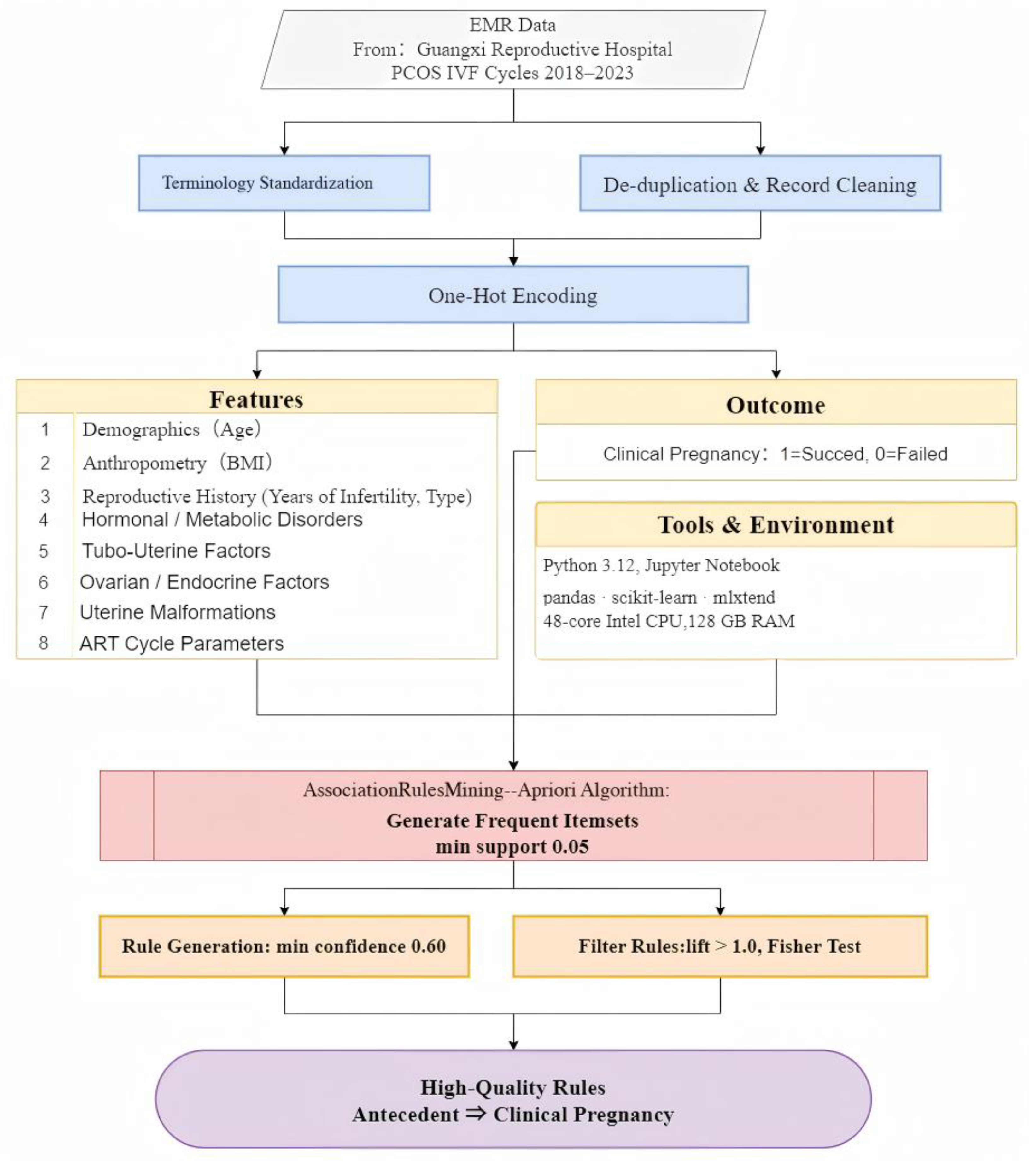 Preprints 162282 g001