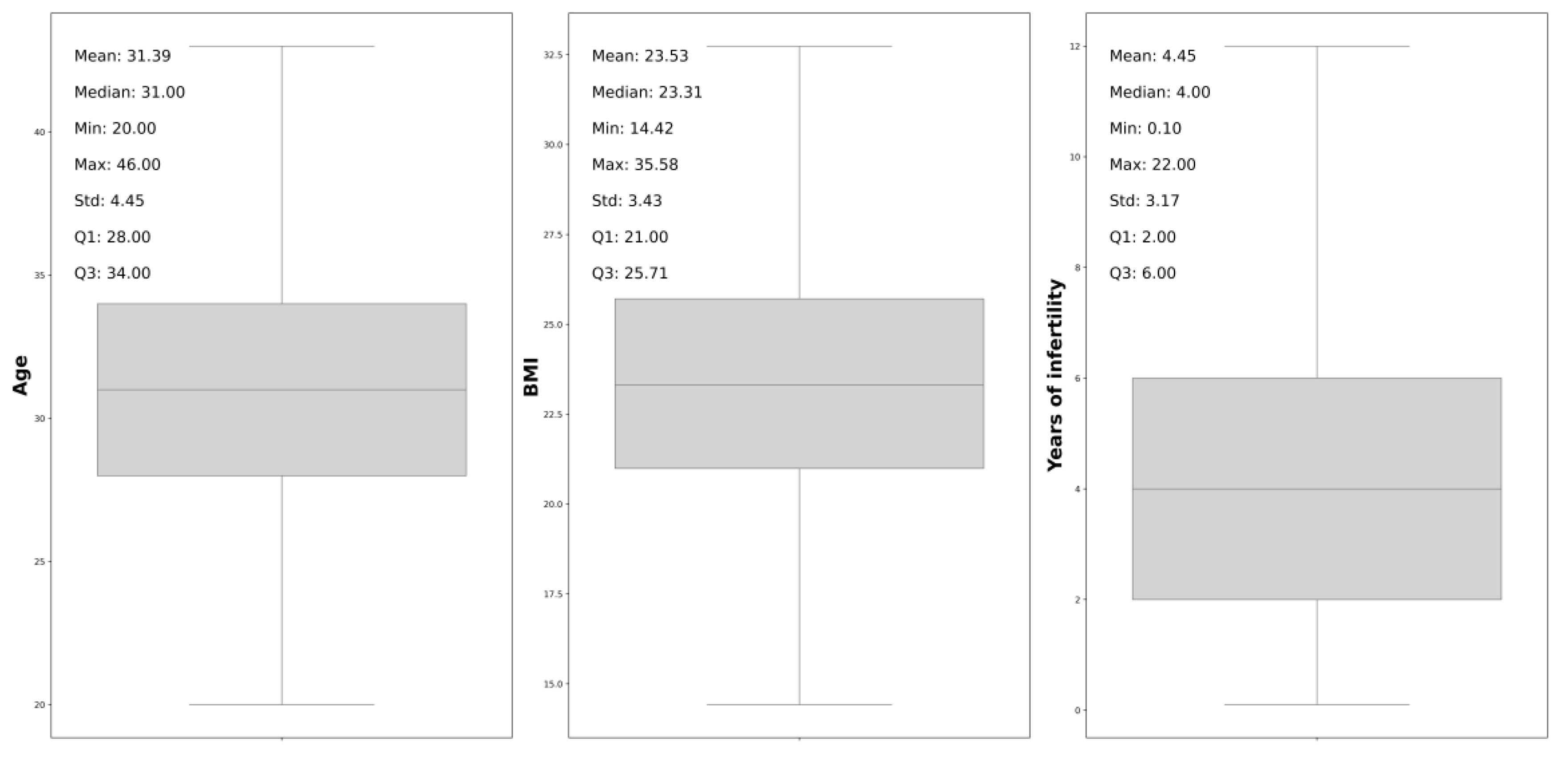 Preprints 162282 g002