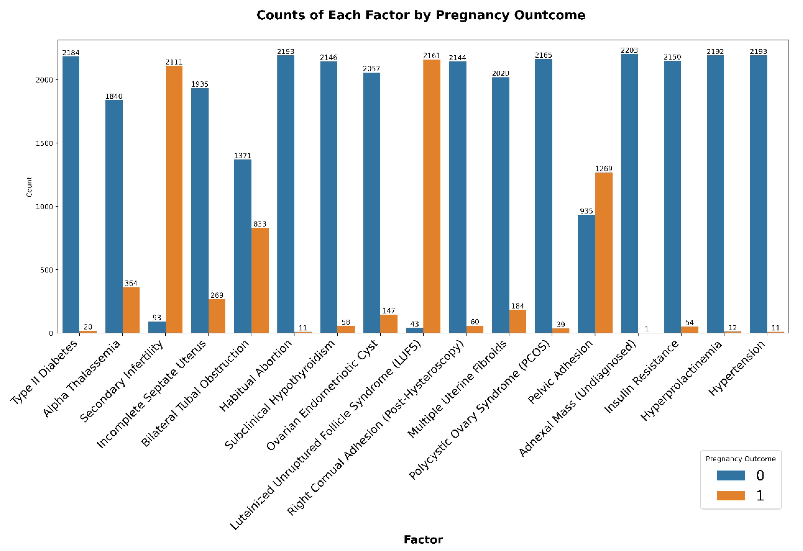 Preprints 162282 g003